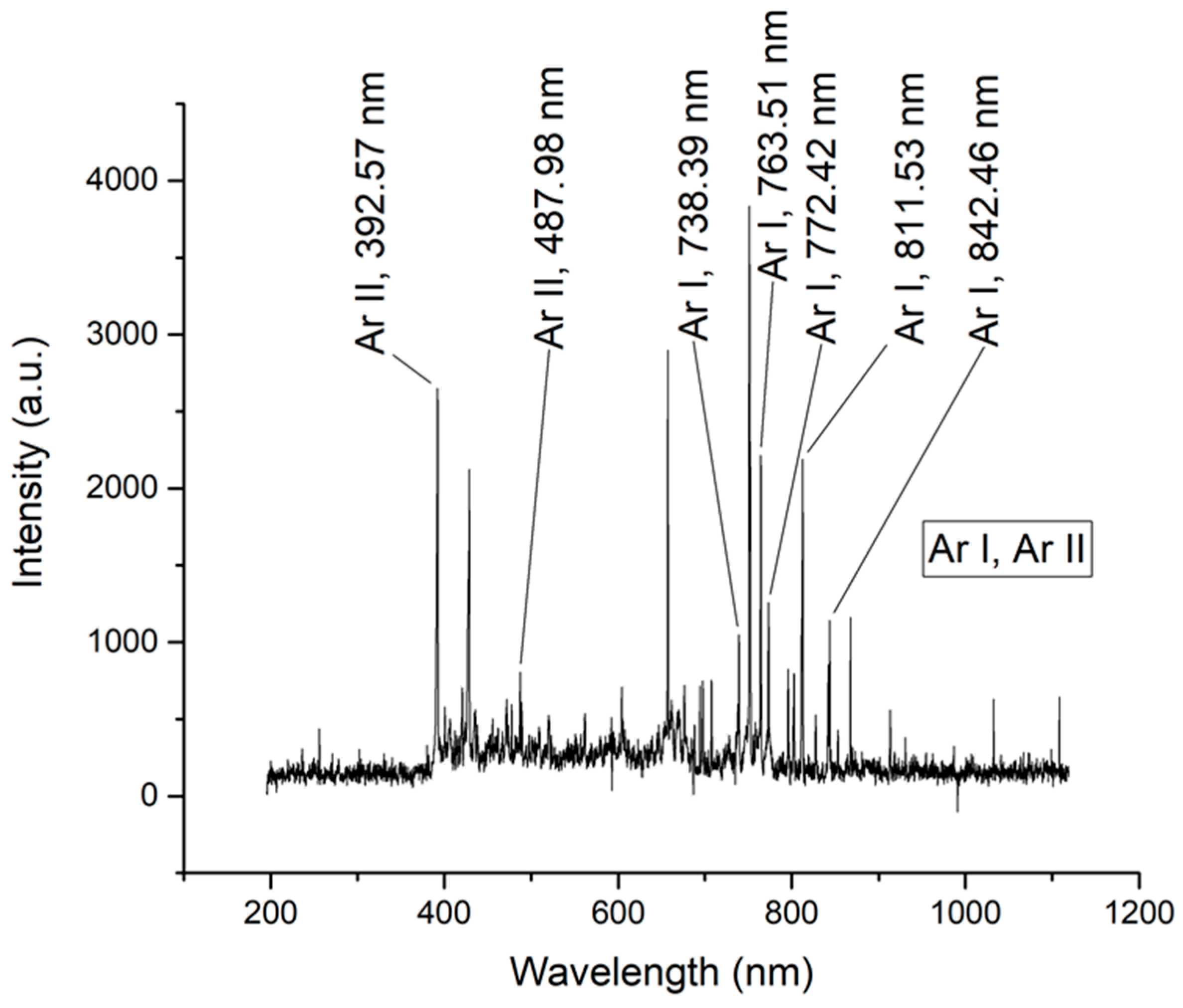 Plasma 08 00030 g007