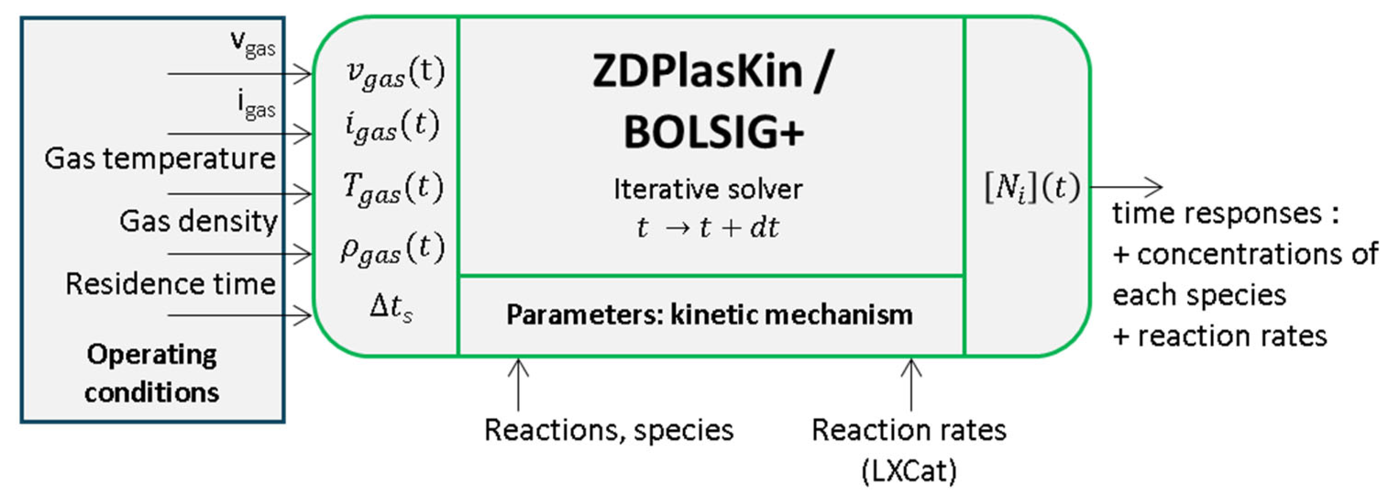 Plasma 08 00036 g003 Plasma 08 00036 g003