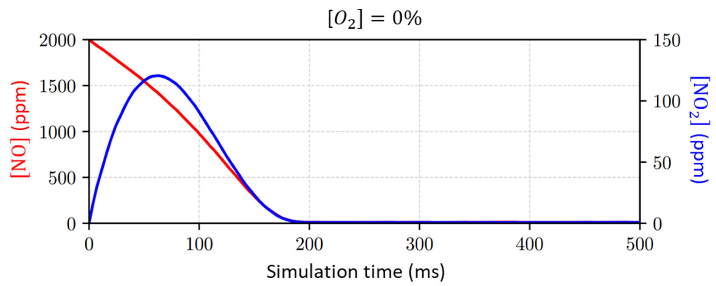 Plasma 08 00036 g004 Plasma 08 00036 g004