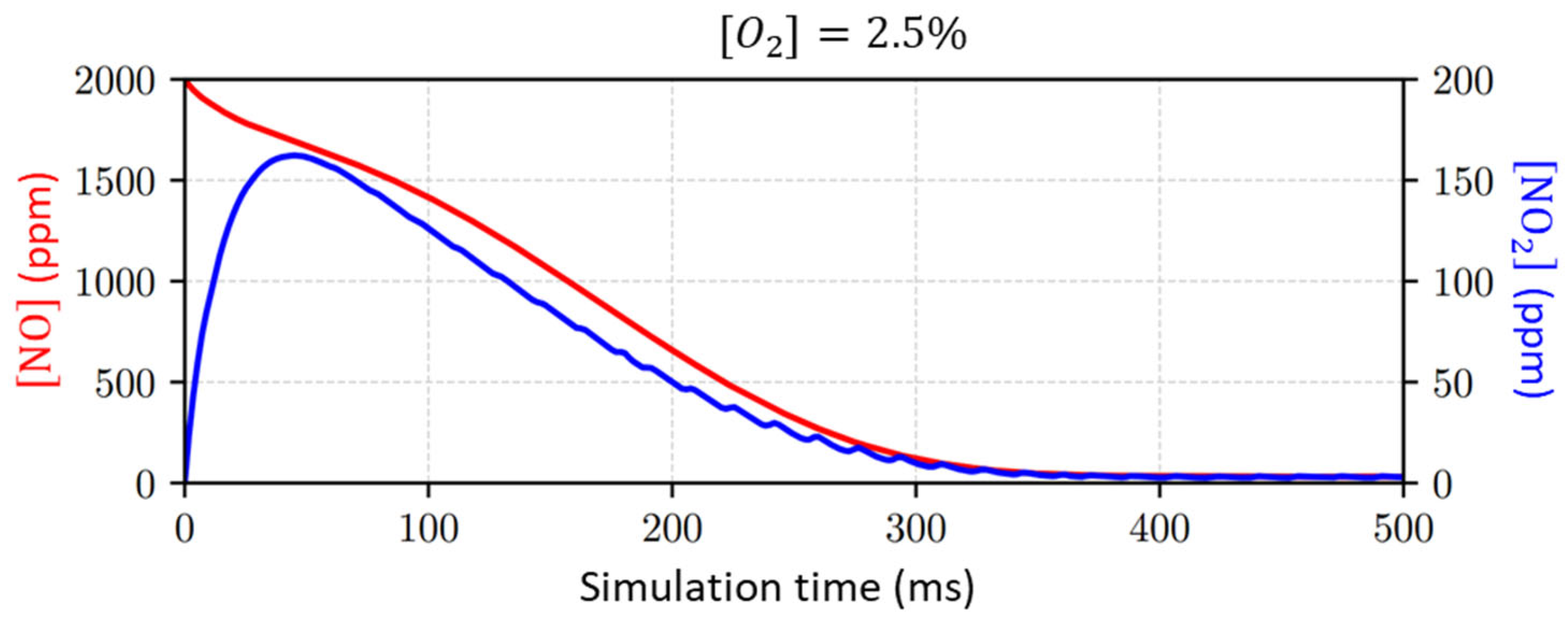 Plasma 08 00036 g005 Plasma 08 00036 g005