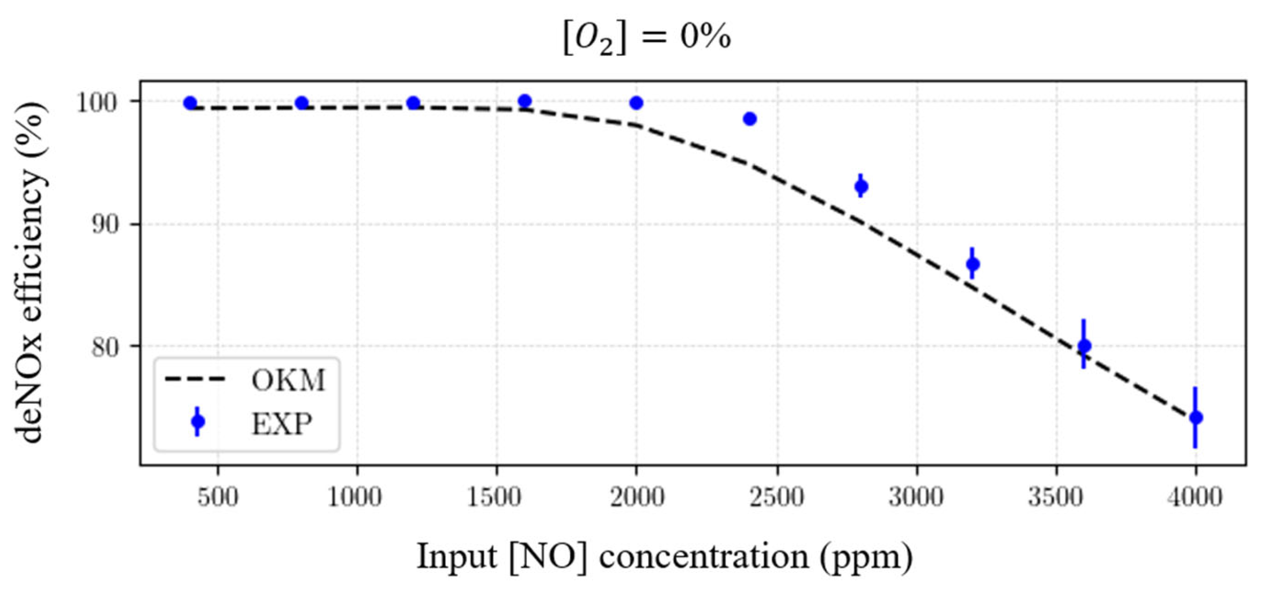 Plasma 08 00036 g006 Plasma 08 00036 g006