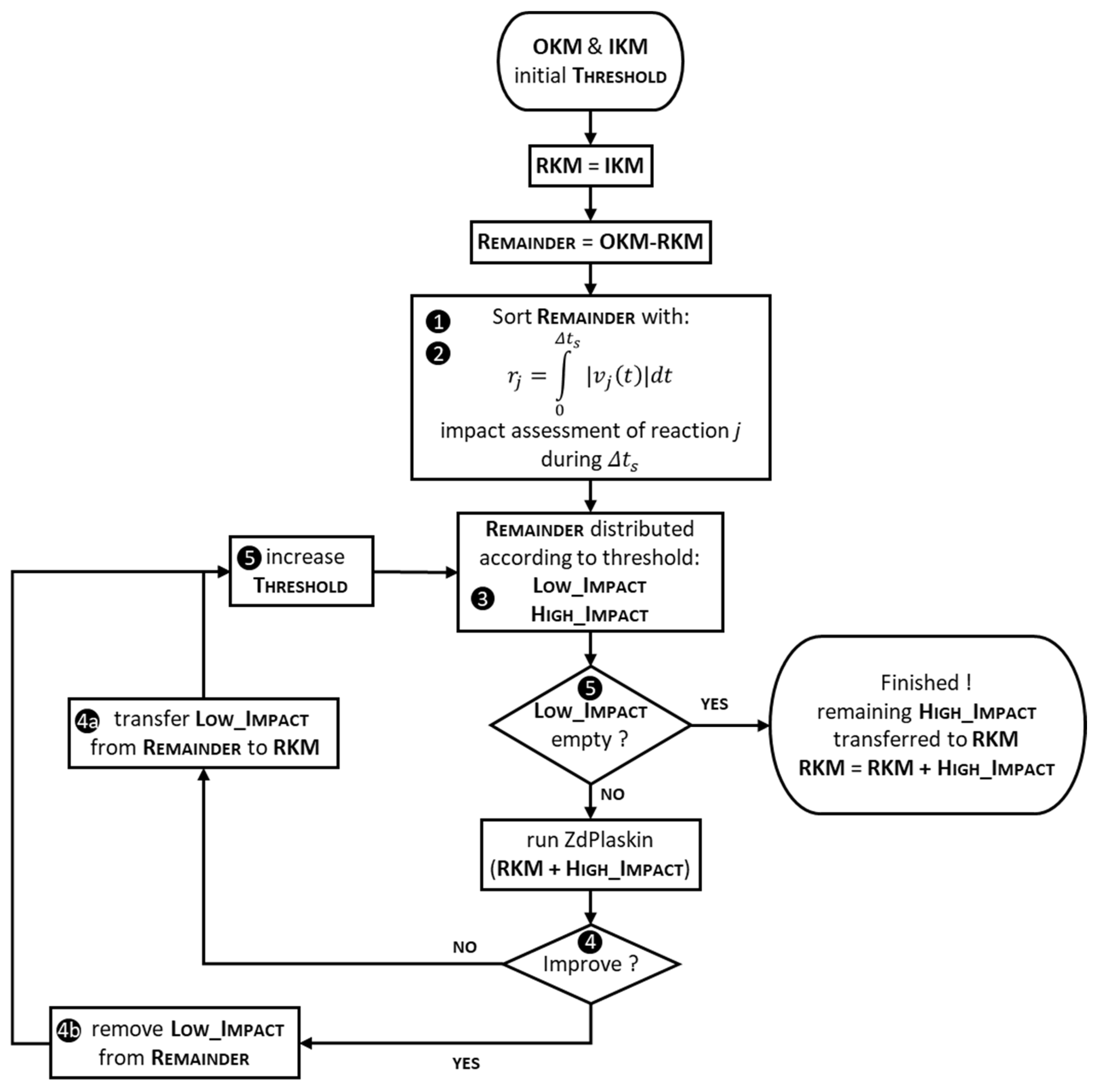 Plasma 08 00036 g008 Plasma 08 00036 g008