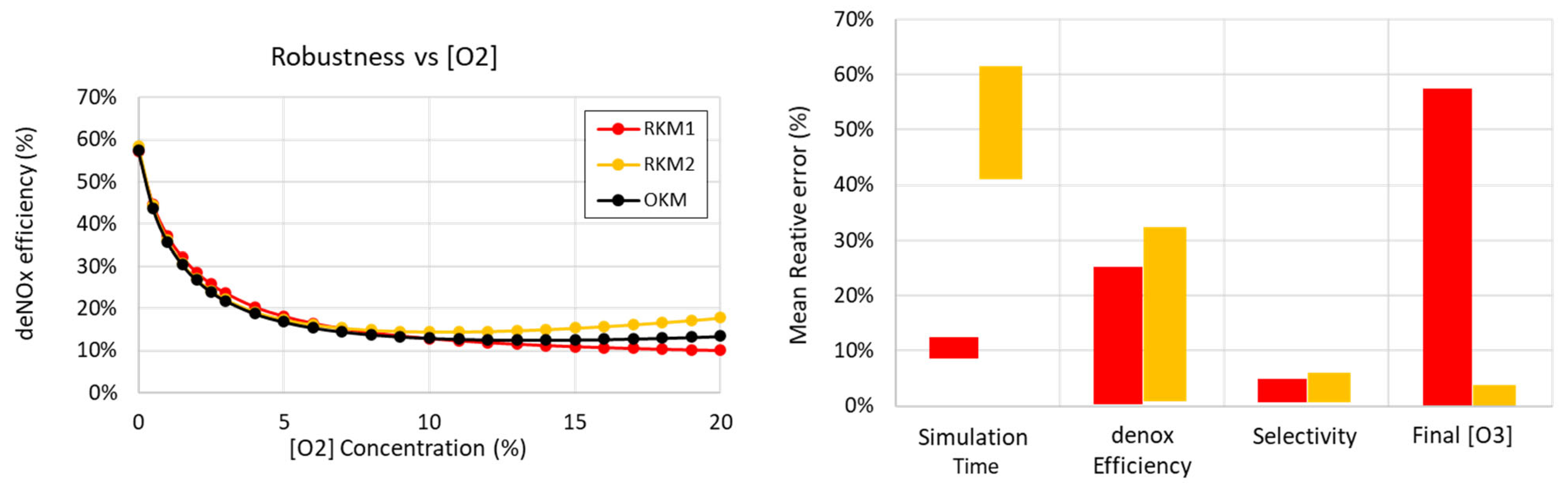 Plasma 08 00036 g012 Plasma 08 00036 g012