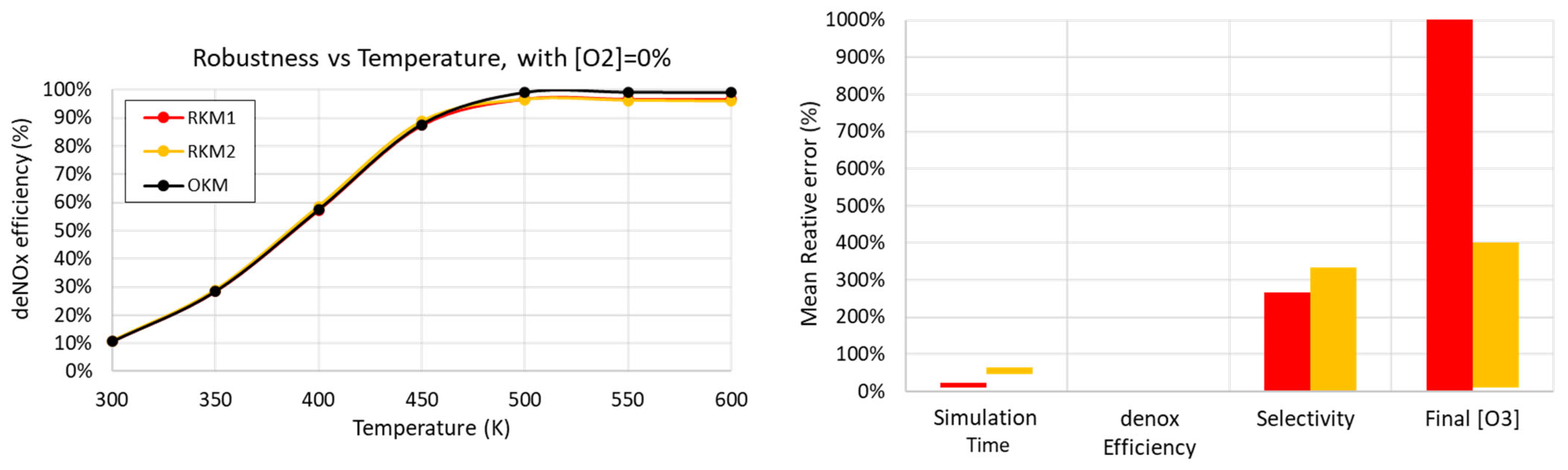 Plasma 08 00036 g013 Plasma 08 00036 g013