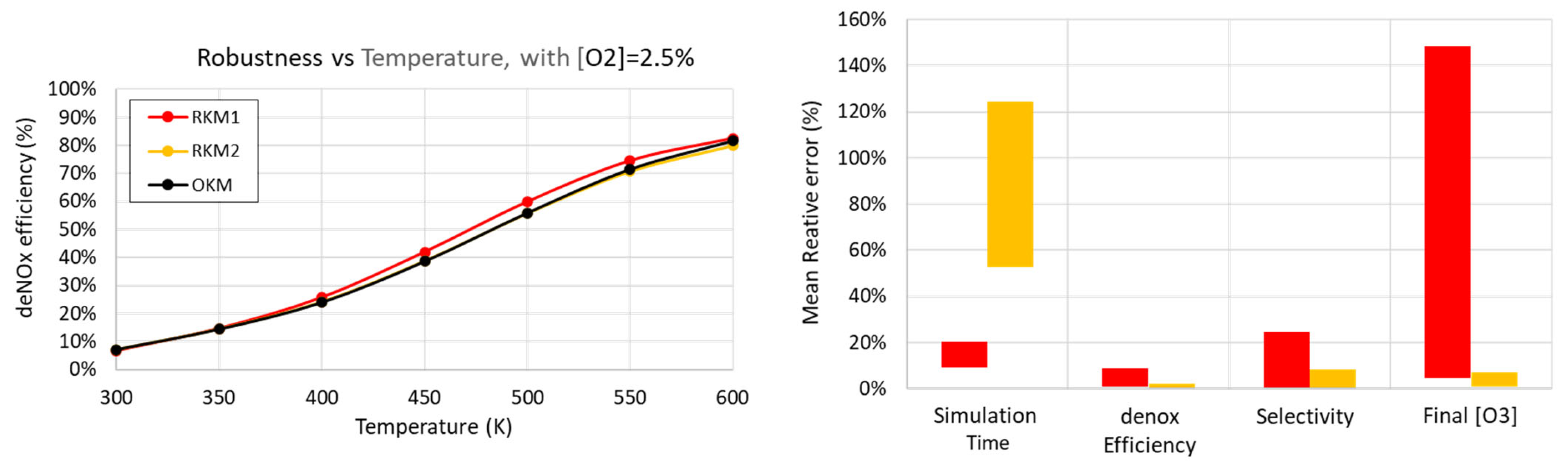 Plasma 08 00036 g014 Plasma 08 00036 g014