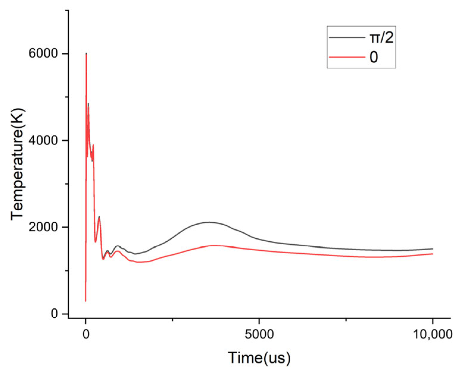 Plasma 08 00037 g009 Plasma 08 00037 g009