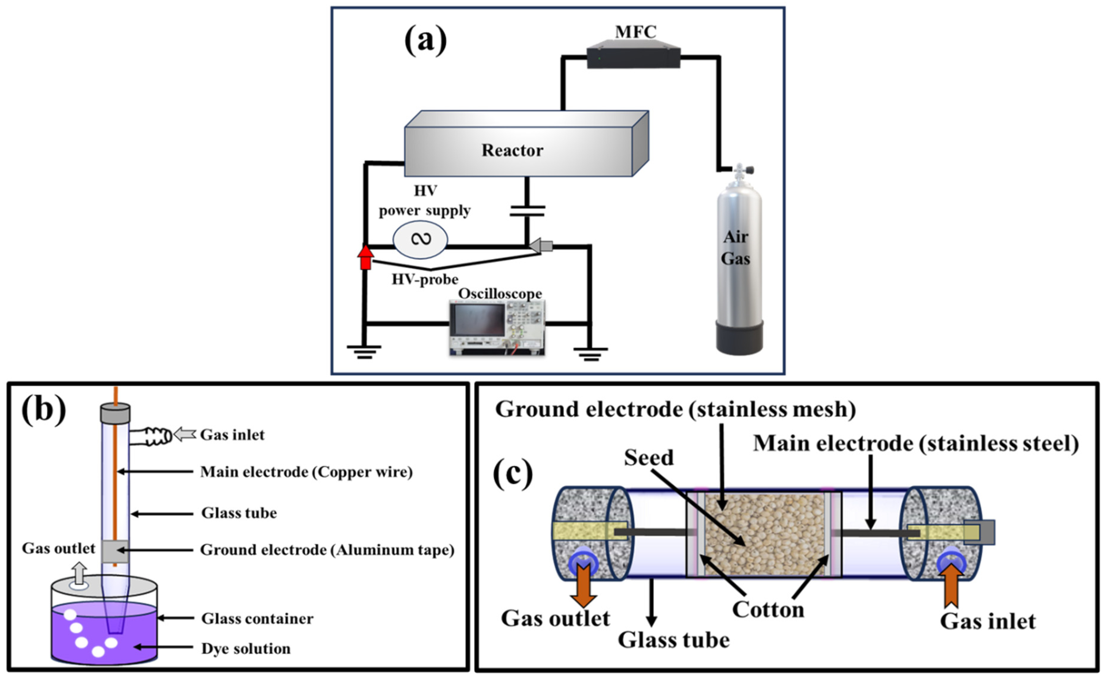 Plasma 08 00040 g001 Plasma 08 00040 g001
