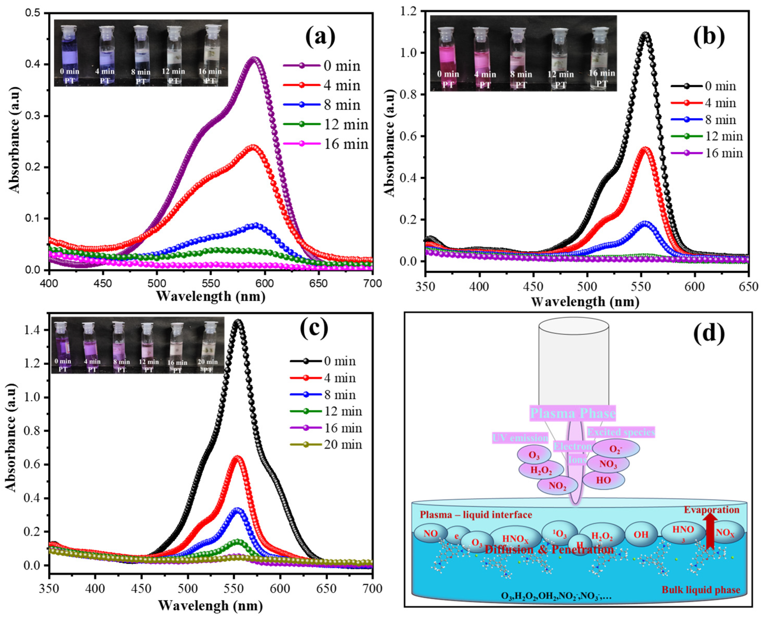 Plasma 08 00040 g002 Plasma 08 00040 g002