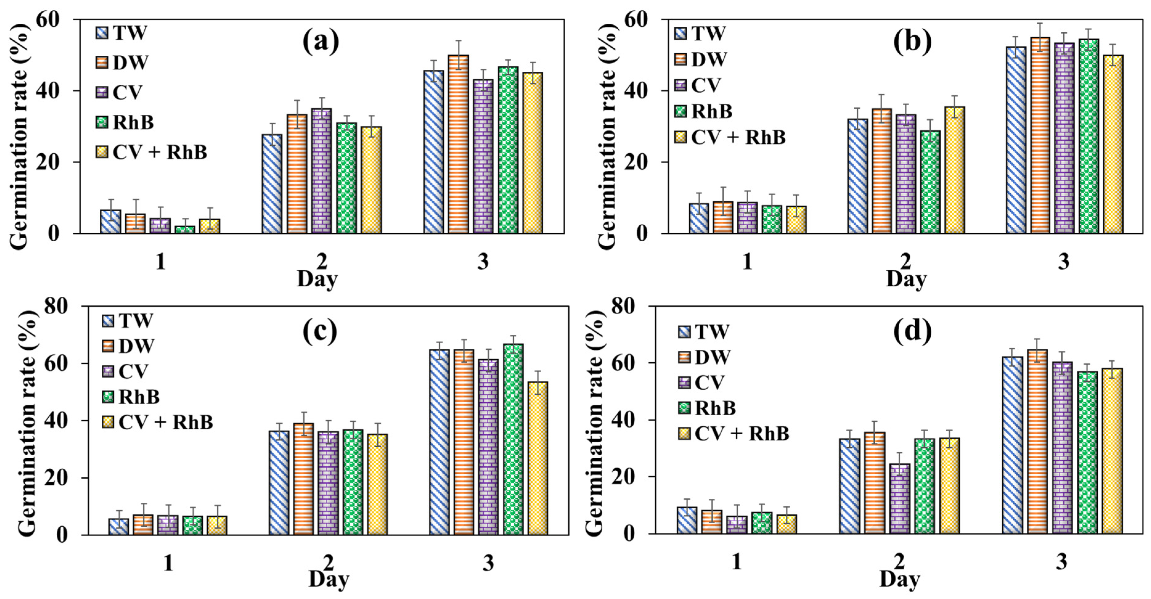 Plasma 08 00040 g007 Plasma 08 00040 g007