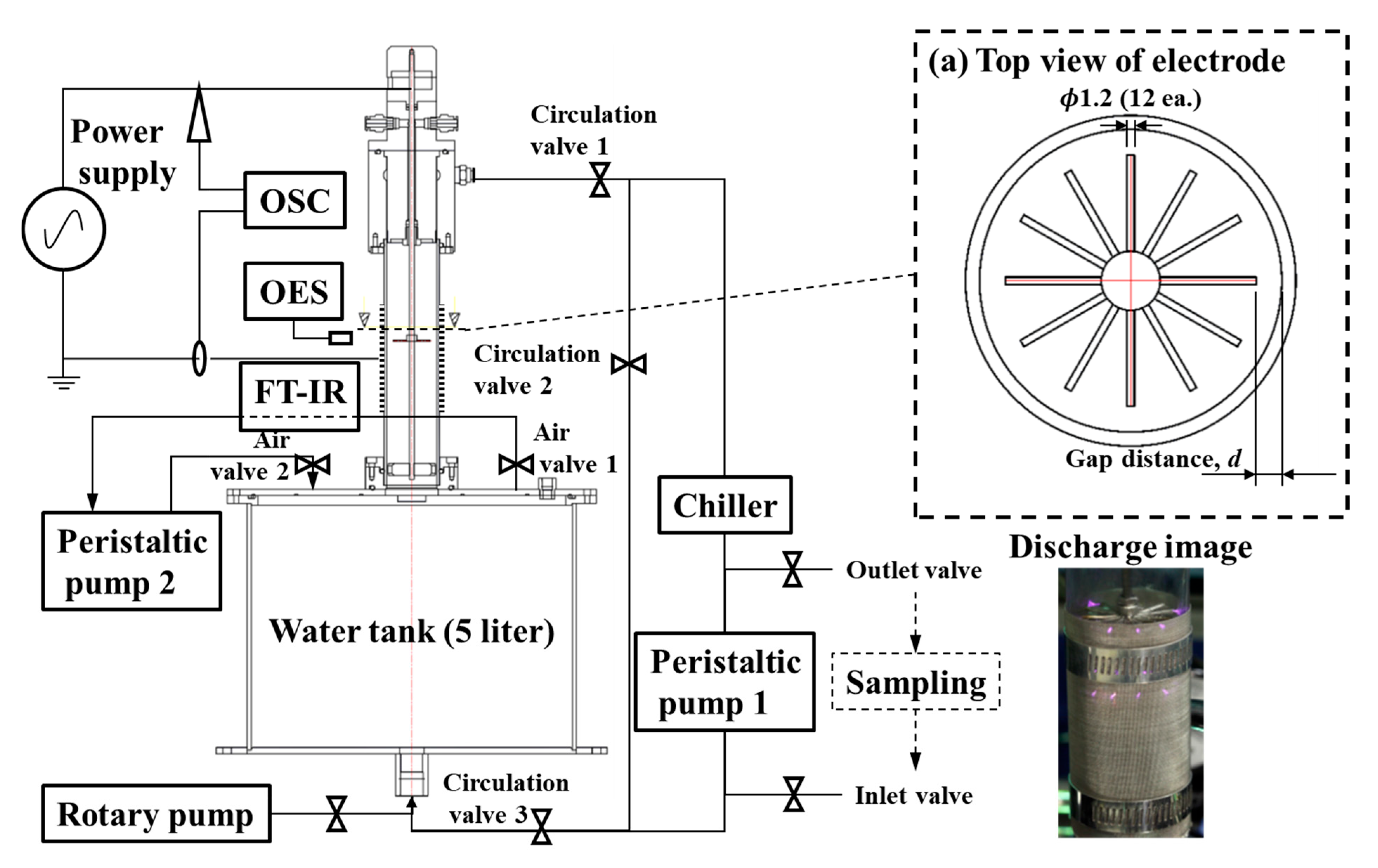 Plasma 08 00041 g001