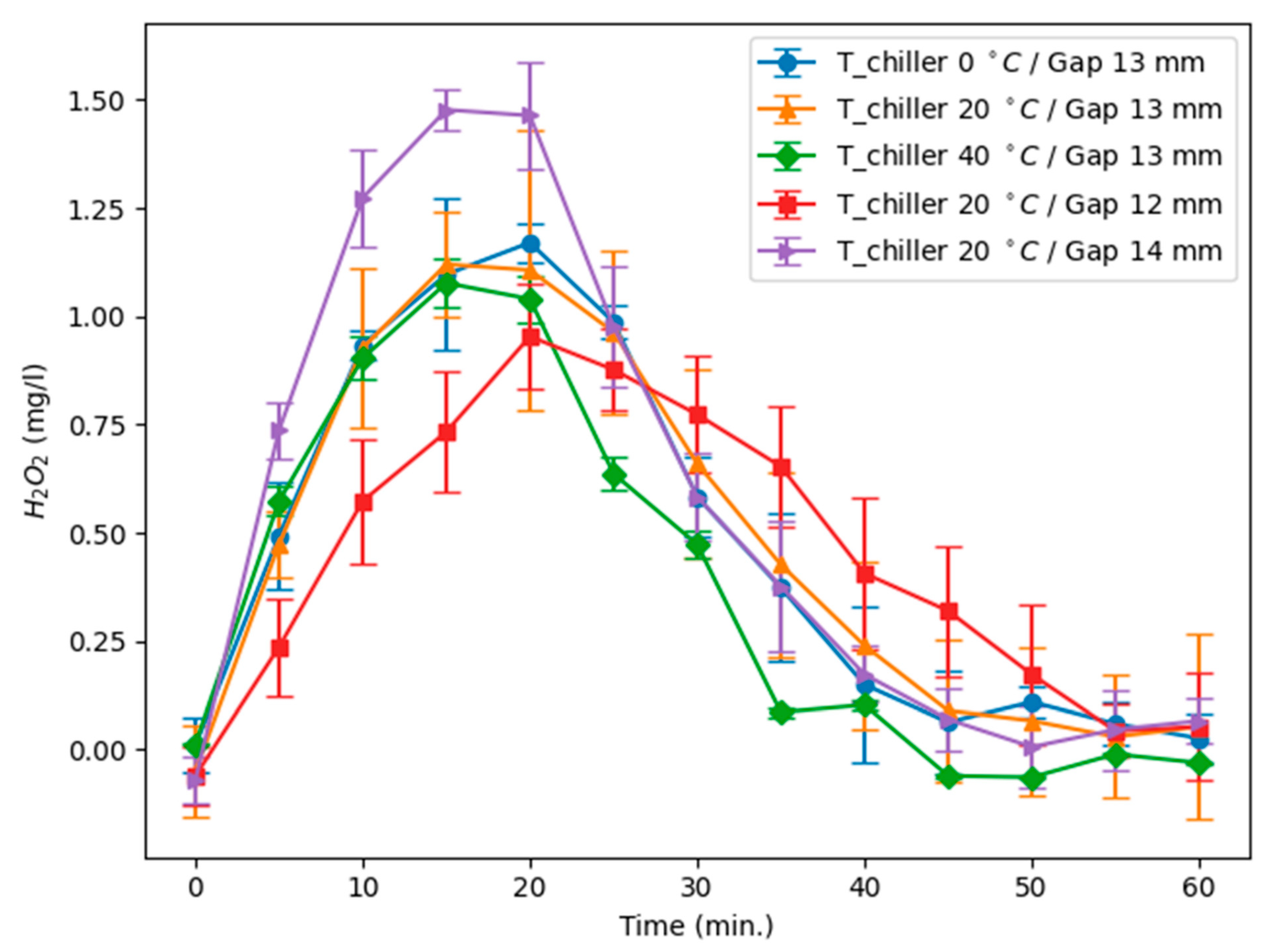 Plasma 08 00041 g002