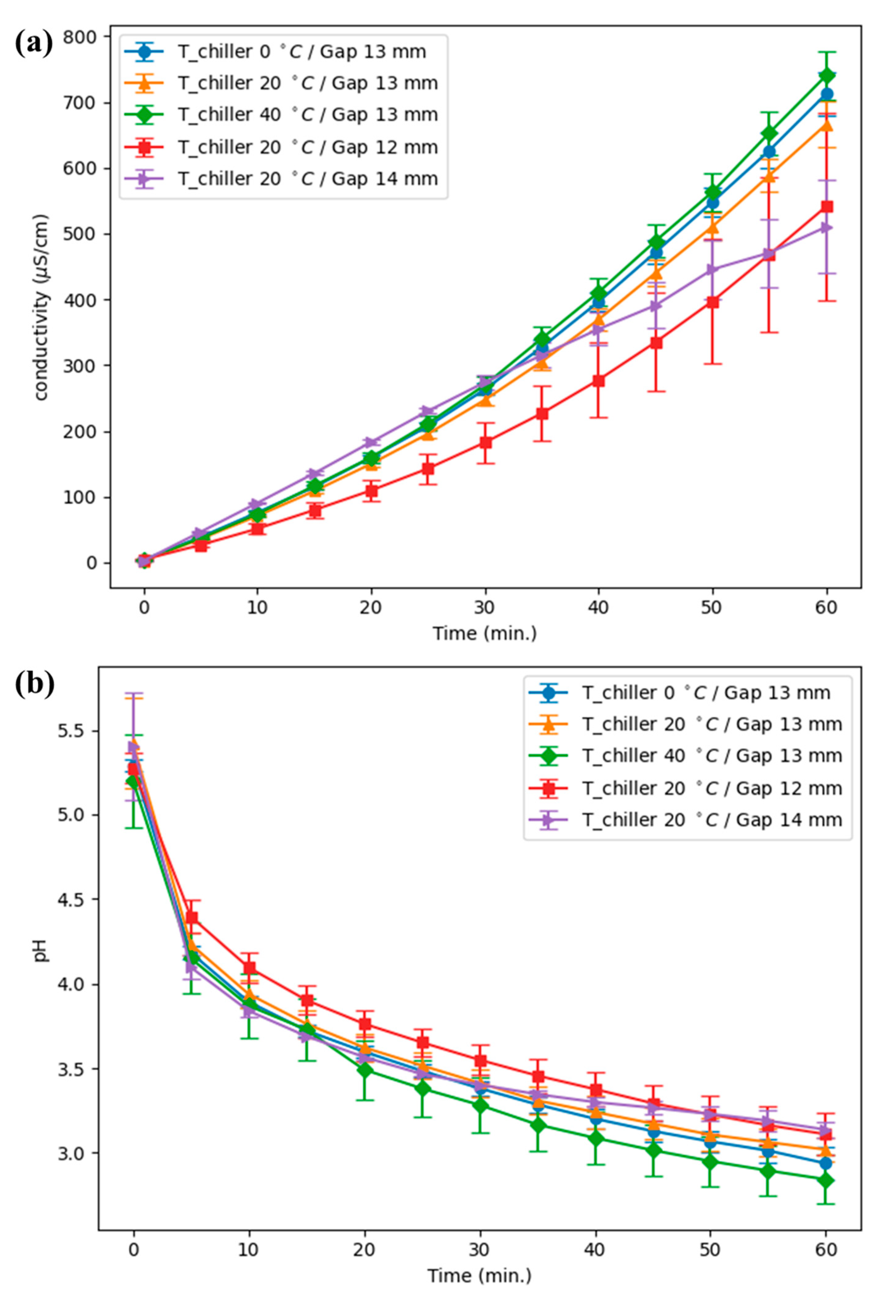 Plasma 08 00041 g005a