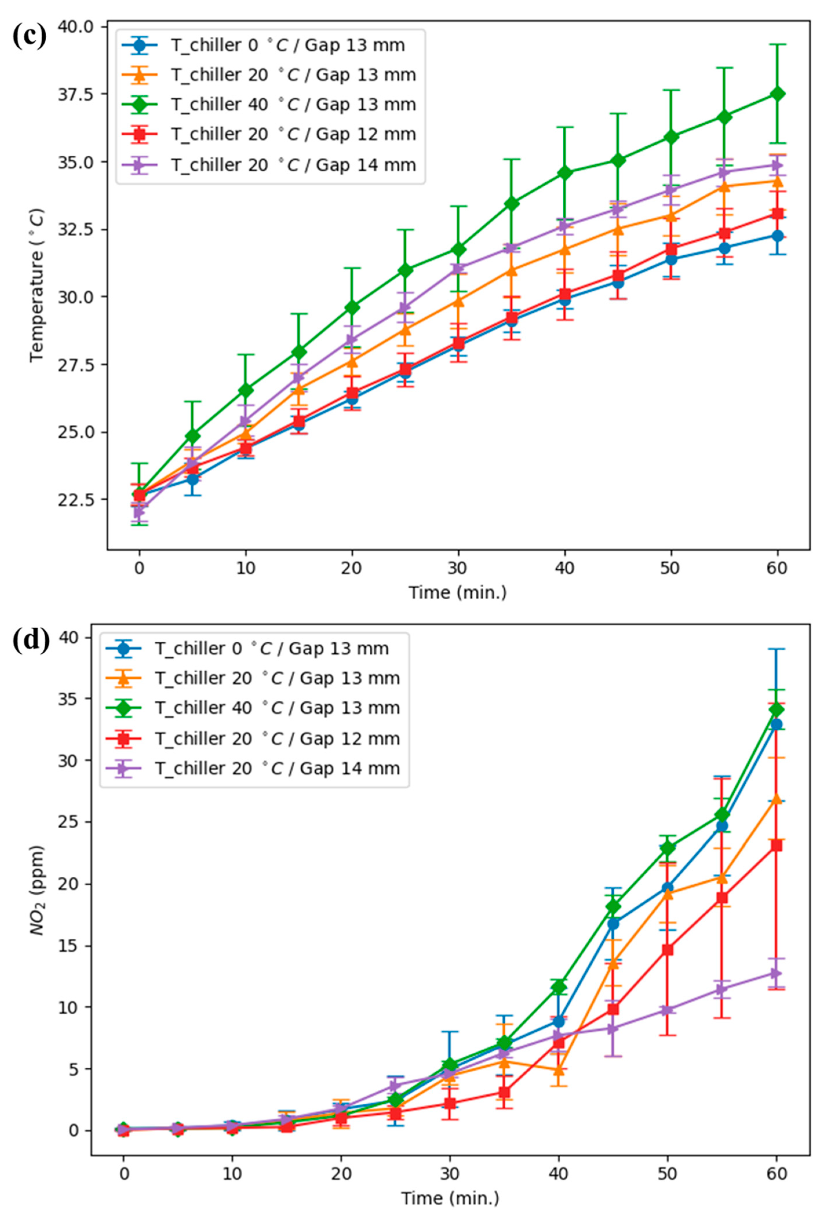 Plasma 08 00041 g005b