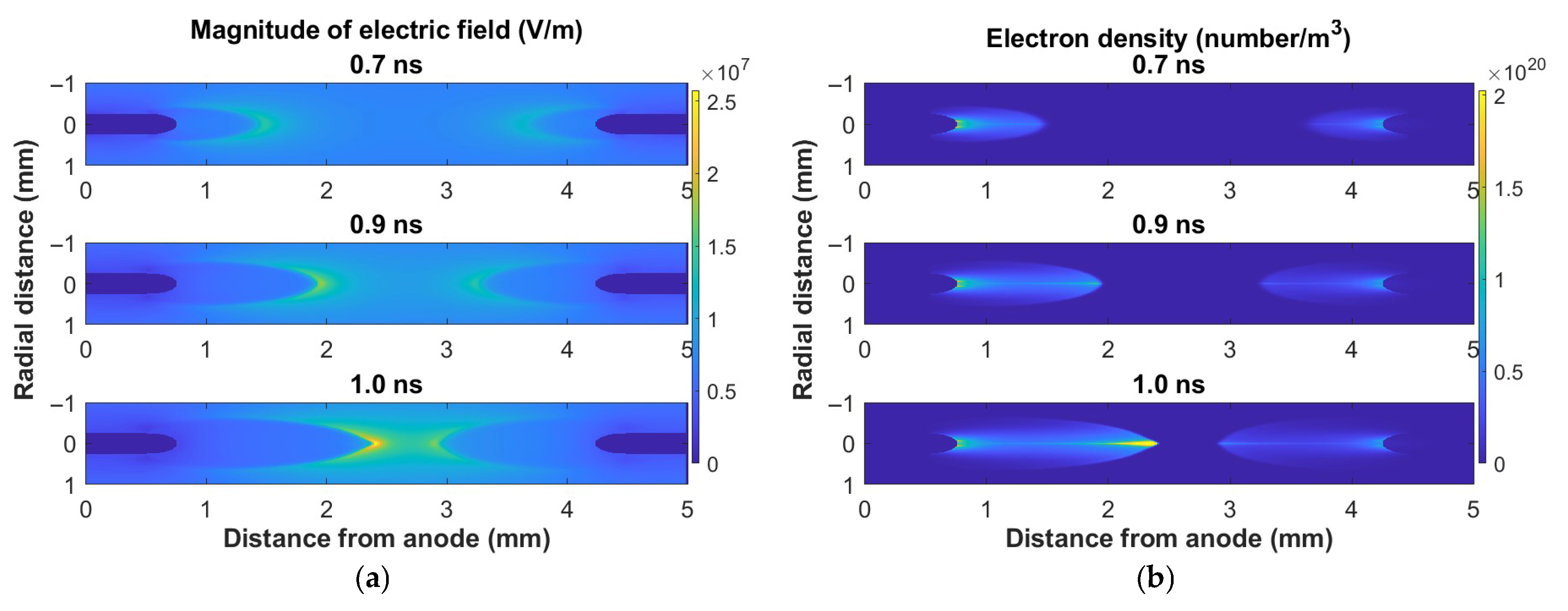 Plasma 08 00042 g003 Plasma 08 00042 g003