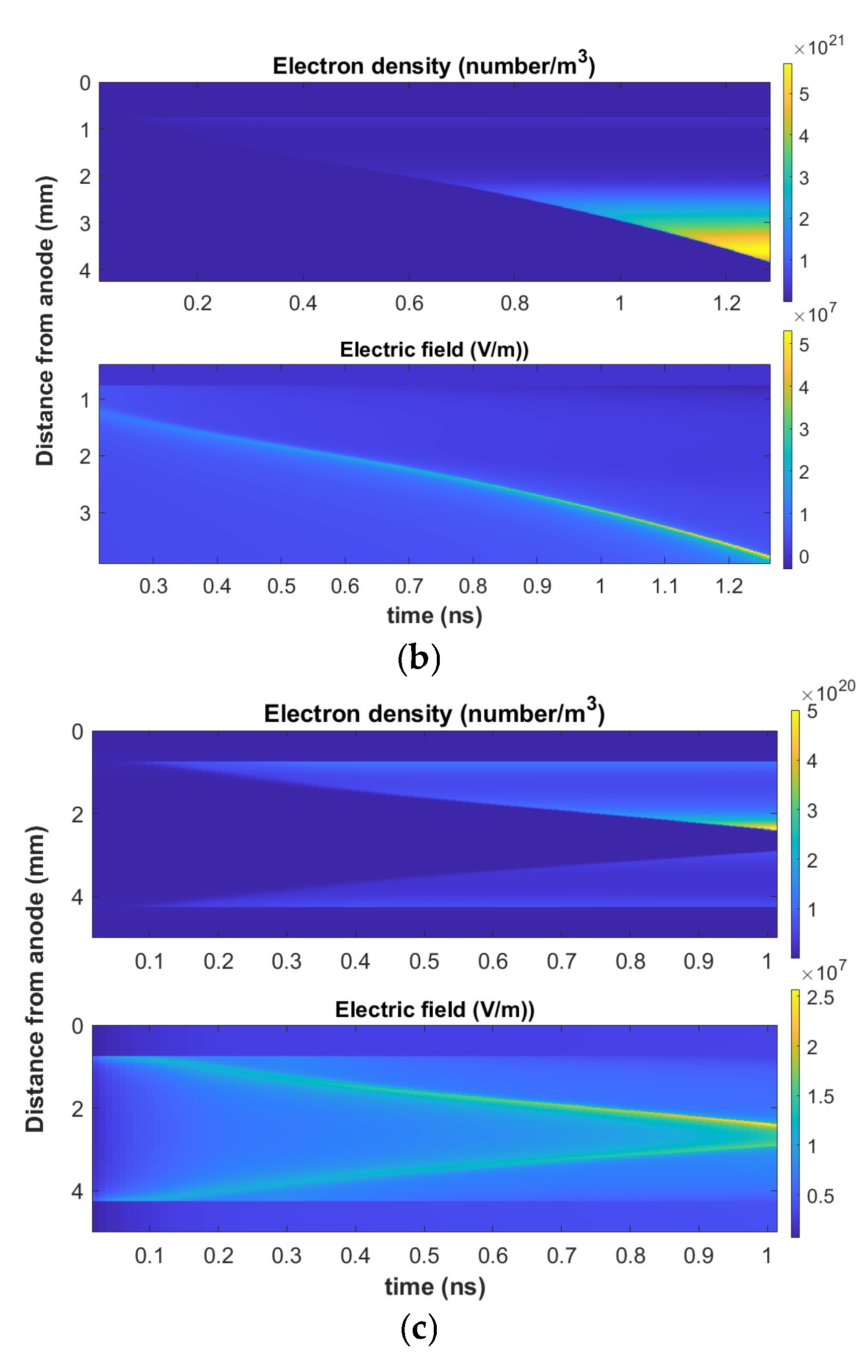 Plasma 08 00042 g004b Plasma 08 00042 g004b