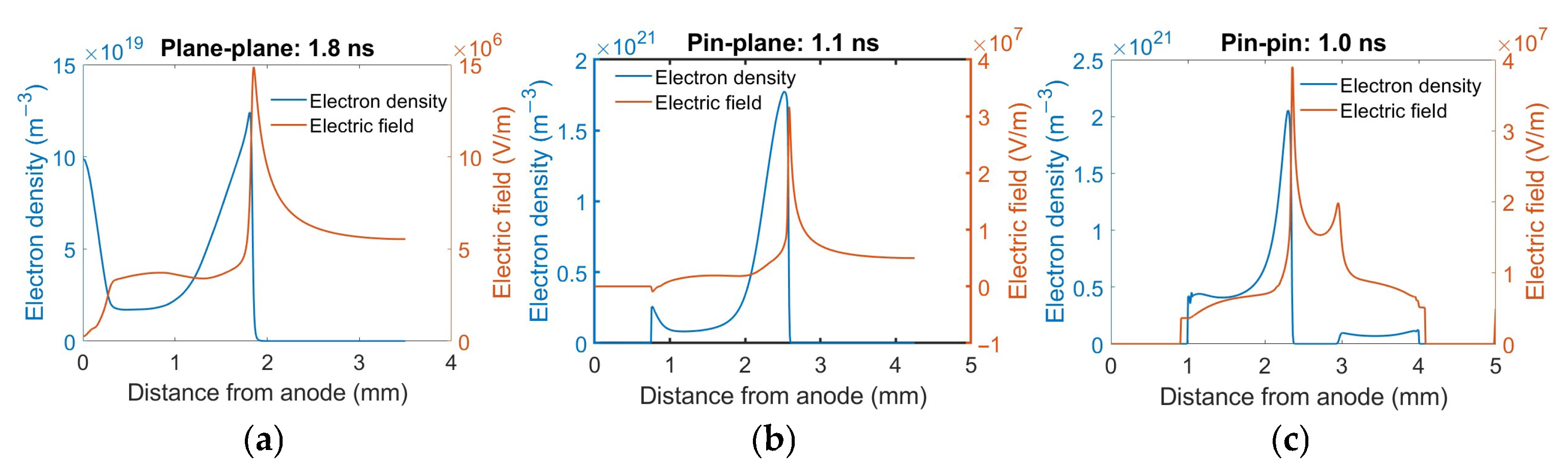Plasma 08 00042 g005 Plasma 08 00042 g005