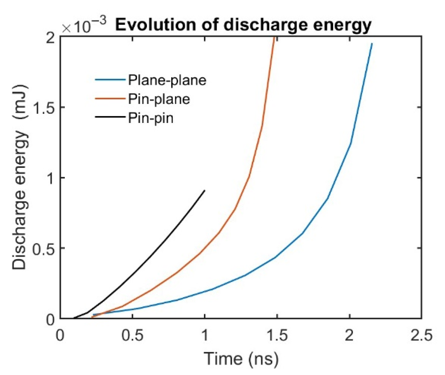 Plasma 08 00042 g006 Plasma 08 00042 g006