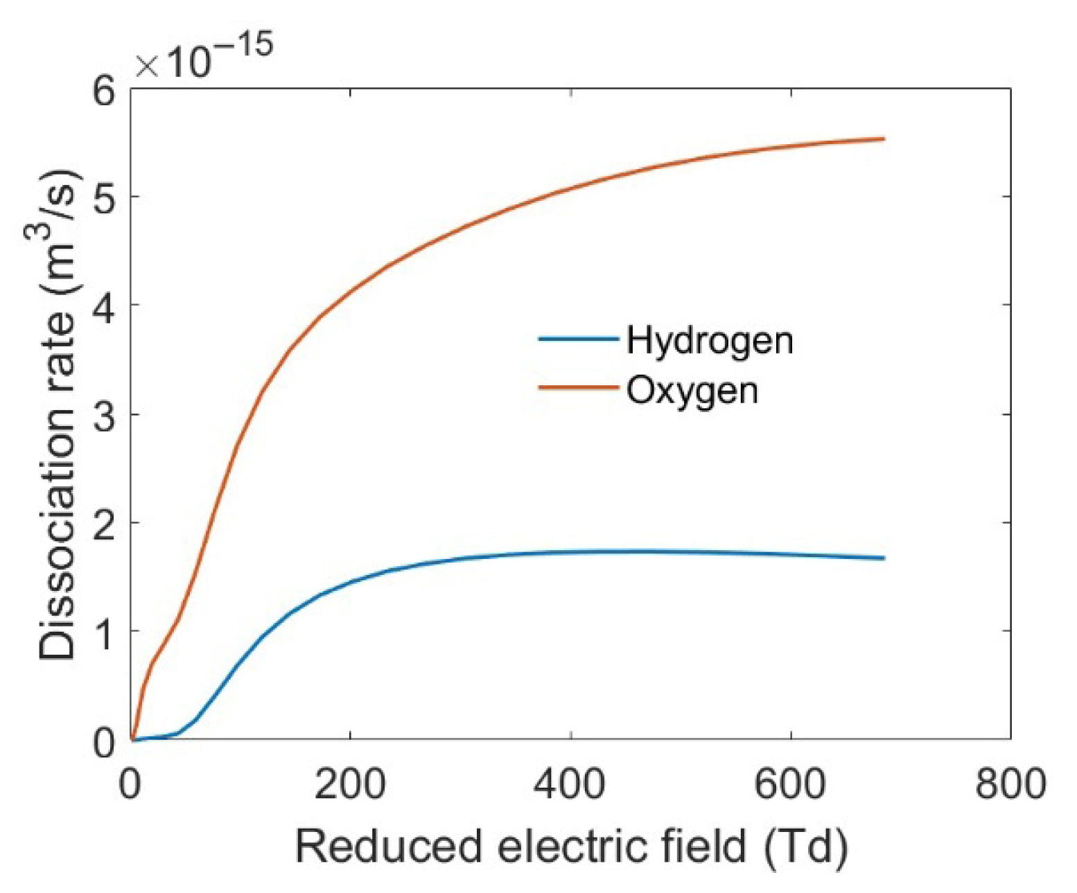 Plasma 08 00042 g007 Plasma 08 00042 g007