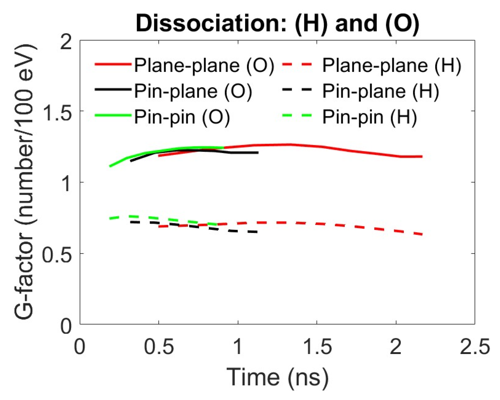 Plasma 08 00042 g008 Plasma 08 00042 g008