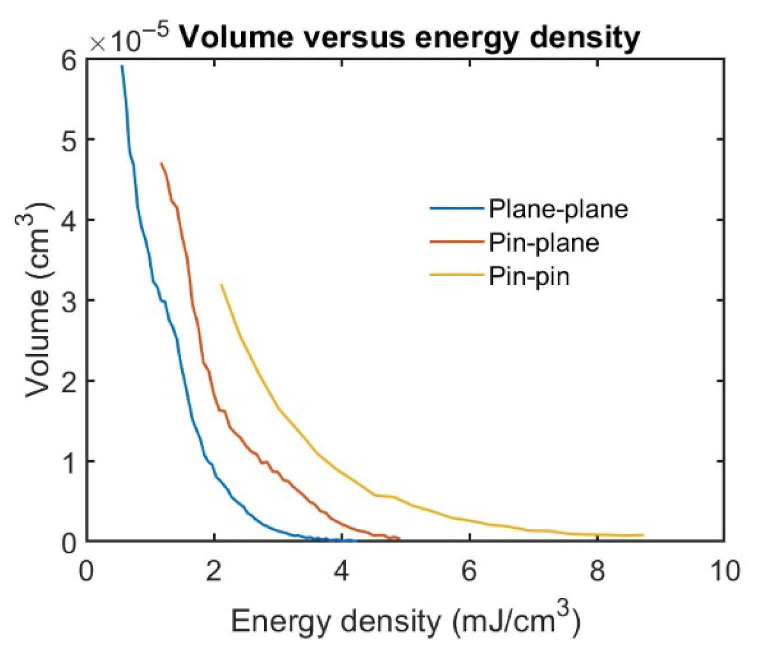 Plasma 08 00042 g010 Plasma 08 00042 g010