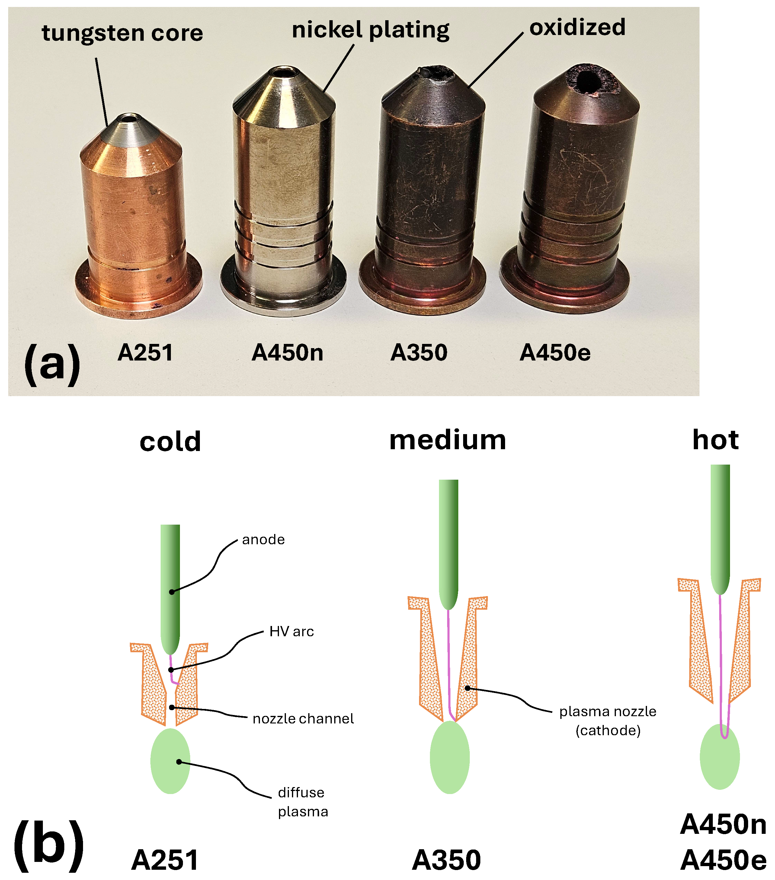 Plasma 08 00044 g001 Plasma 08 00044 g001