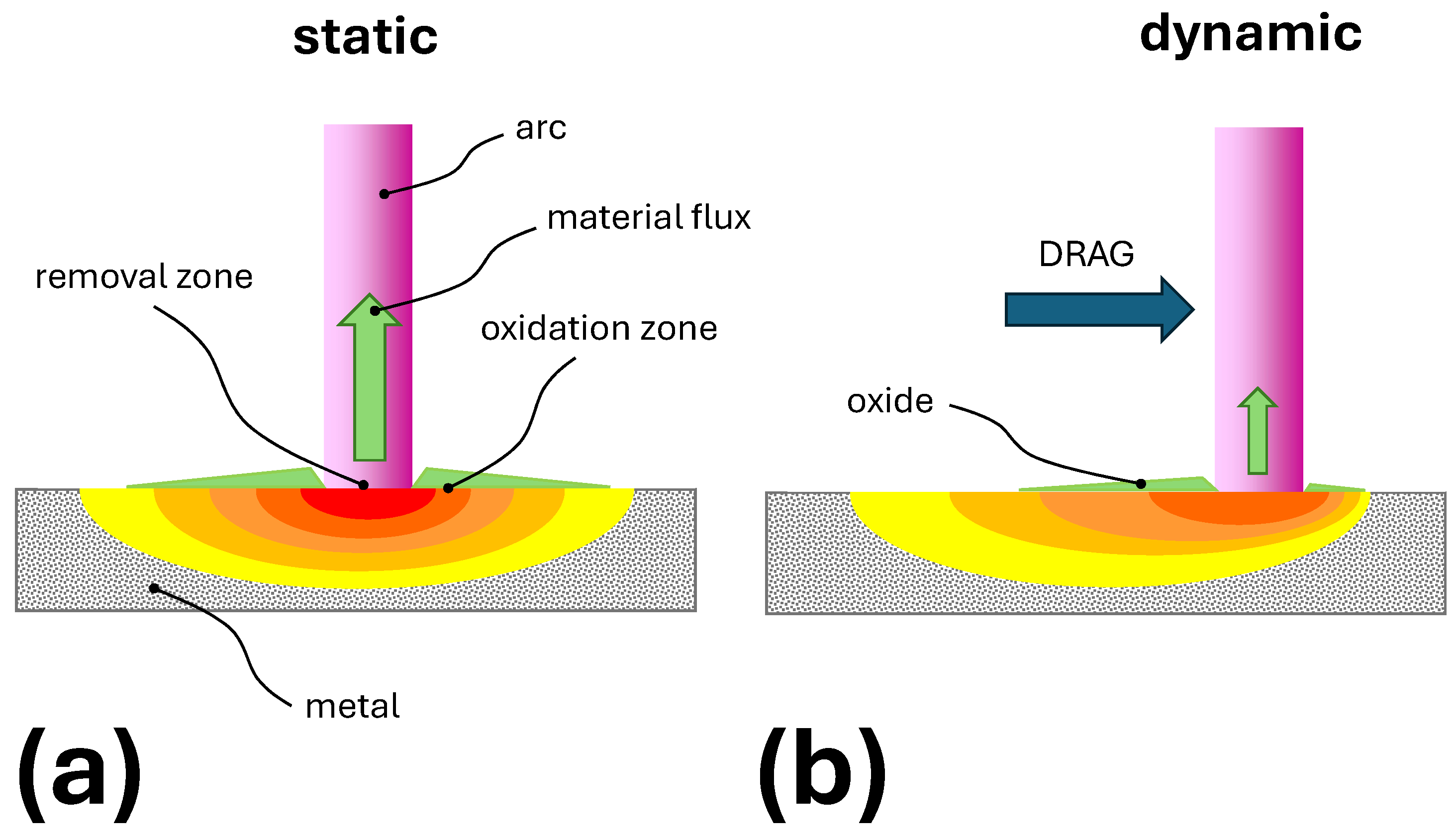Plasma 08 00044 g005 Plasma 08 00044 g005