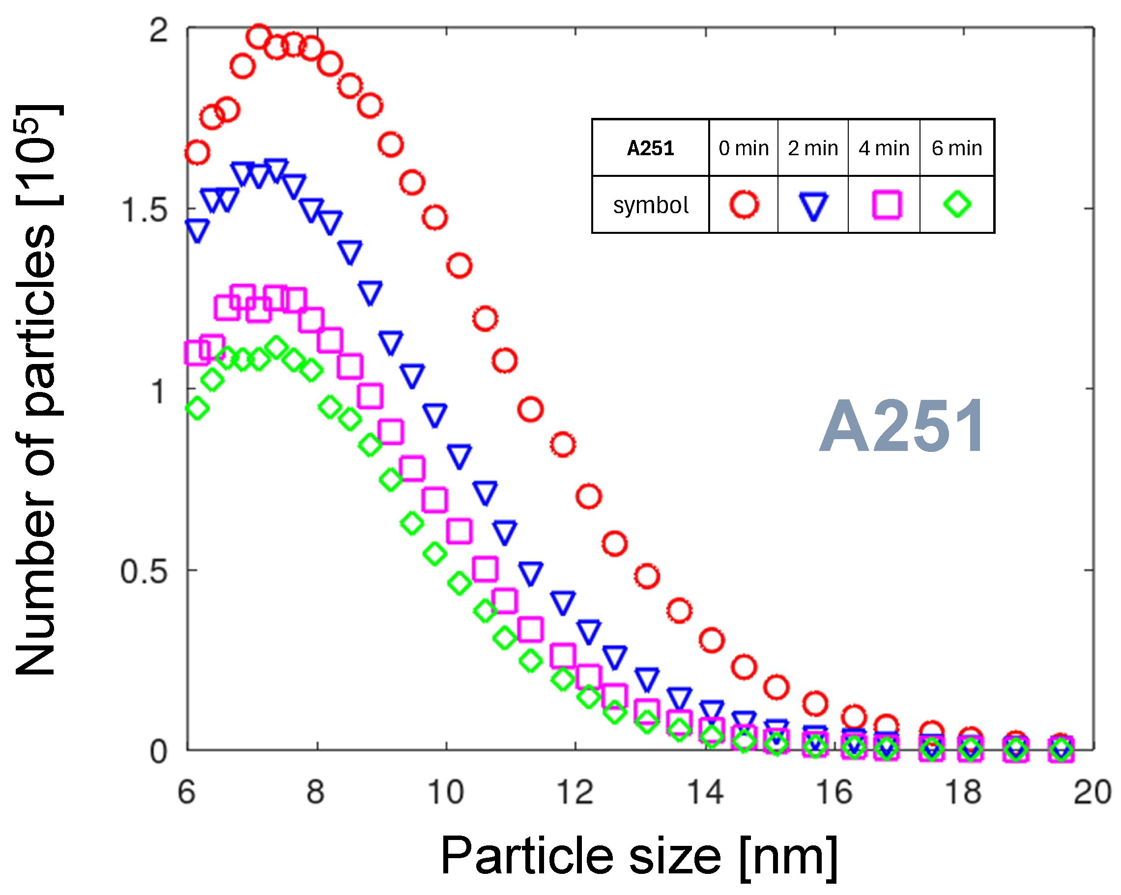 Plasma 08 00044 g006 Plasma 08 00044 g006