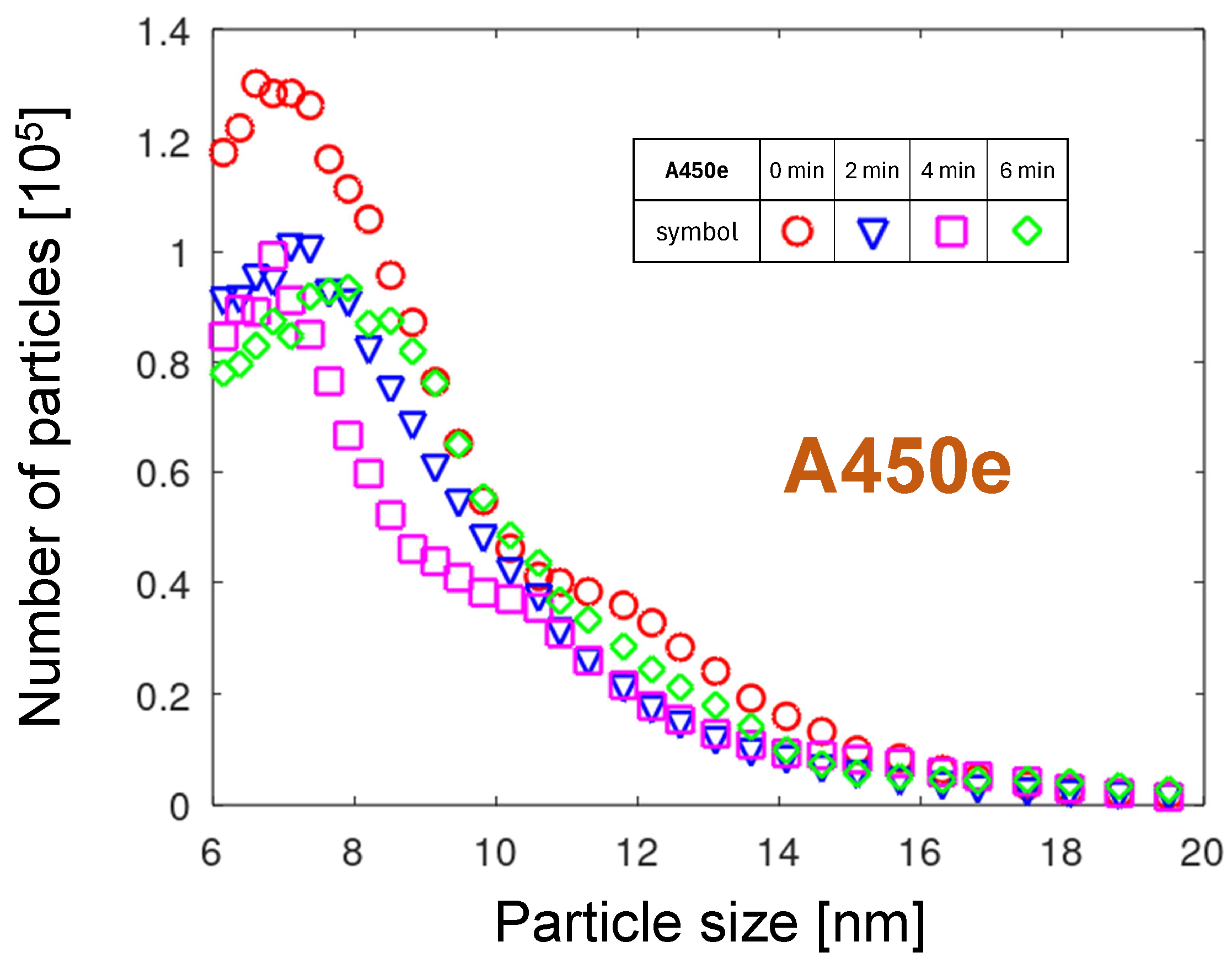 Plasma 08 00044 g007 Plasma 08 00044 g007