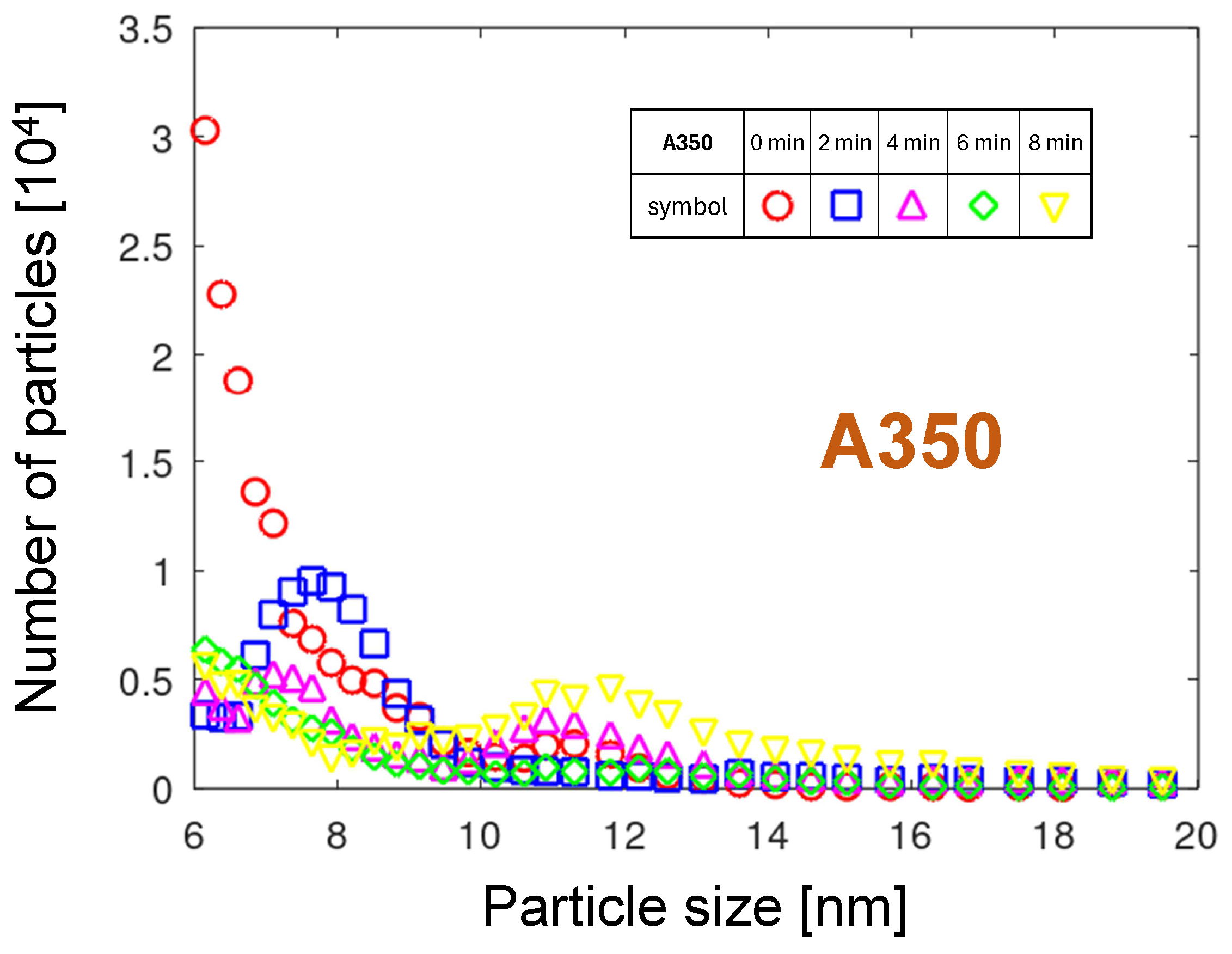 Plasma 08 00044 g008 Plasma 08 00044 g008