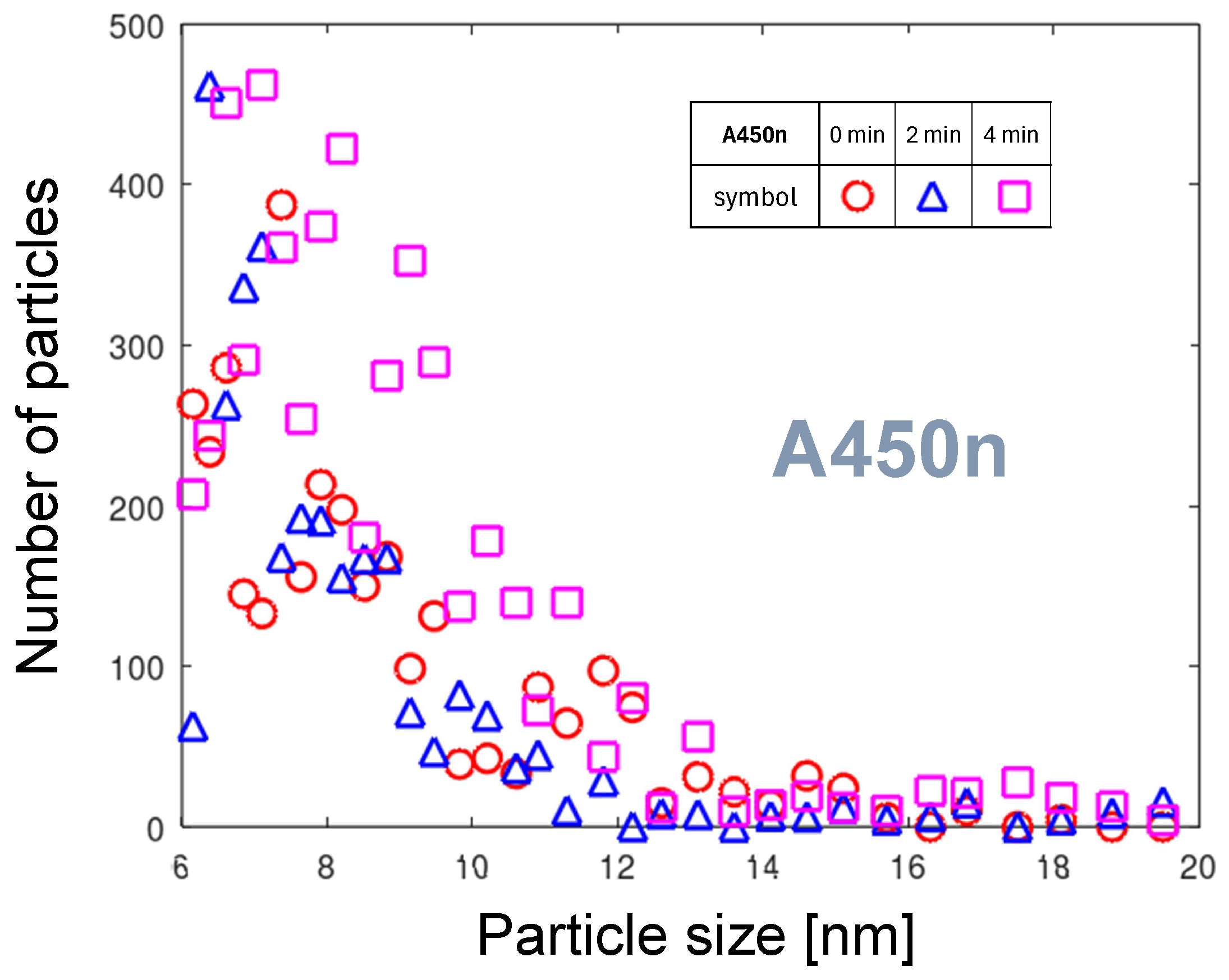 Plasma 08 00044 g009 Plasma 08 00044 g009