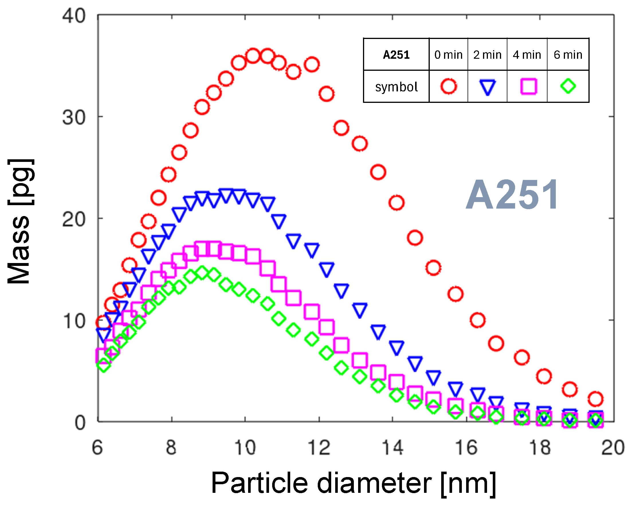 Plasma 08 00044 g010 Plasma 08 00044 g010