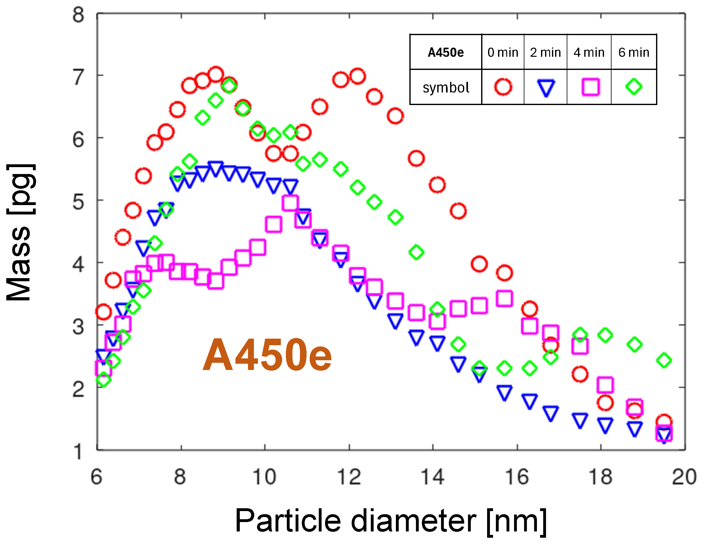 Plasma 08 00044 g011 Plasma 08 00044 g011