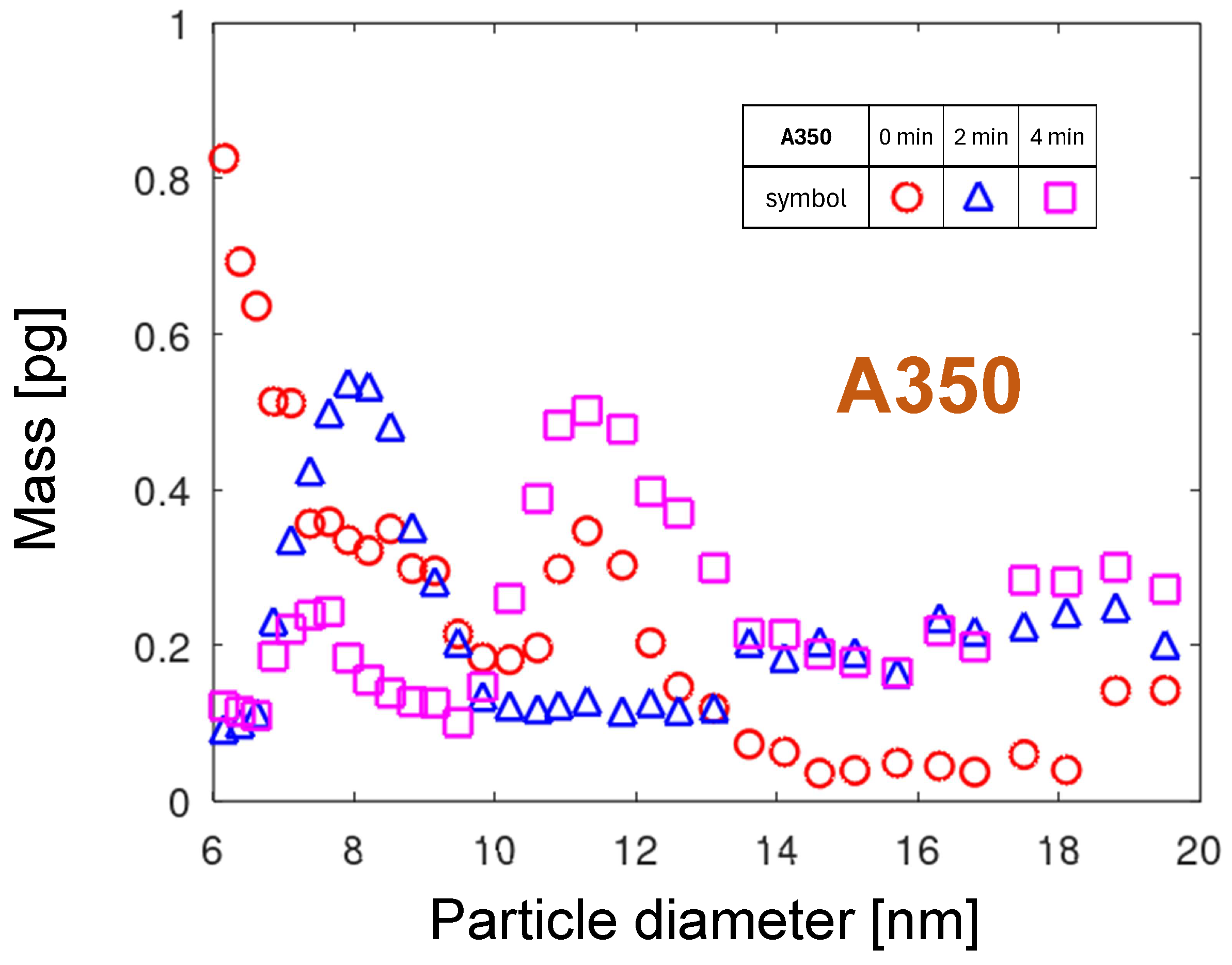 Plasma 08 00044 g012 Plasma 08 00044 g012
