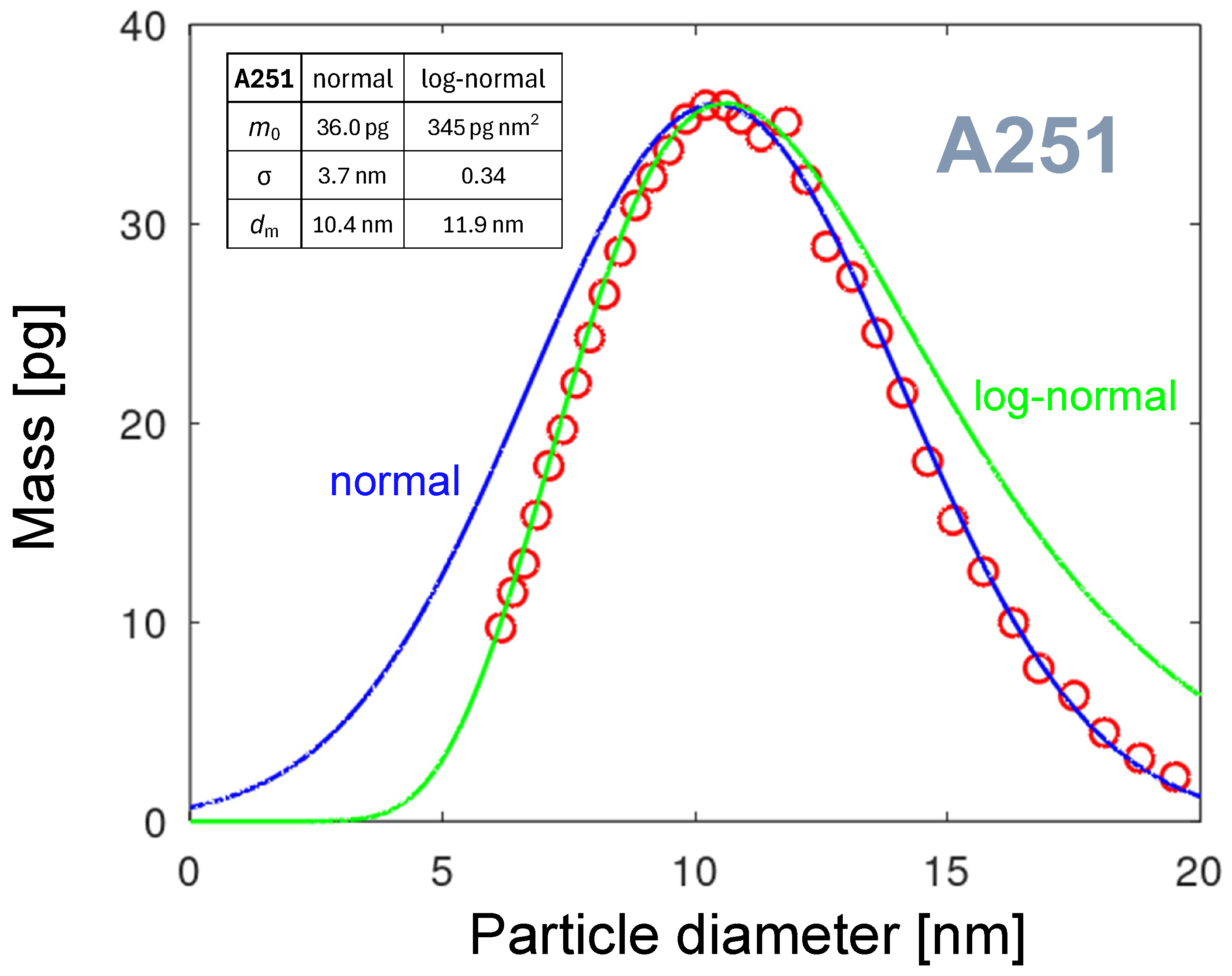 Plasma 08 00044 g017 Plasma 08 00044 g017