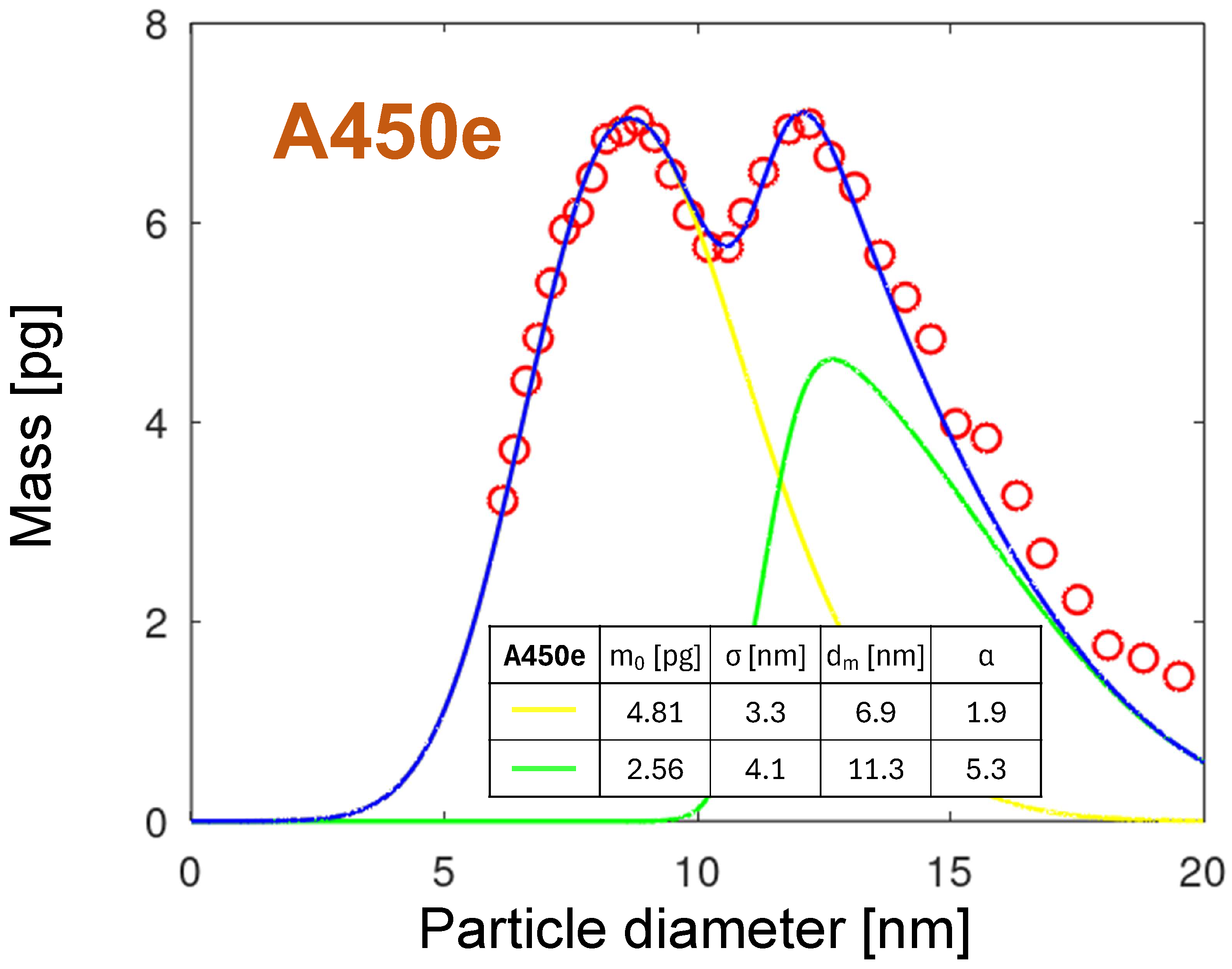 Plasma 08 00044 g019 Plasma 08 00044 g019