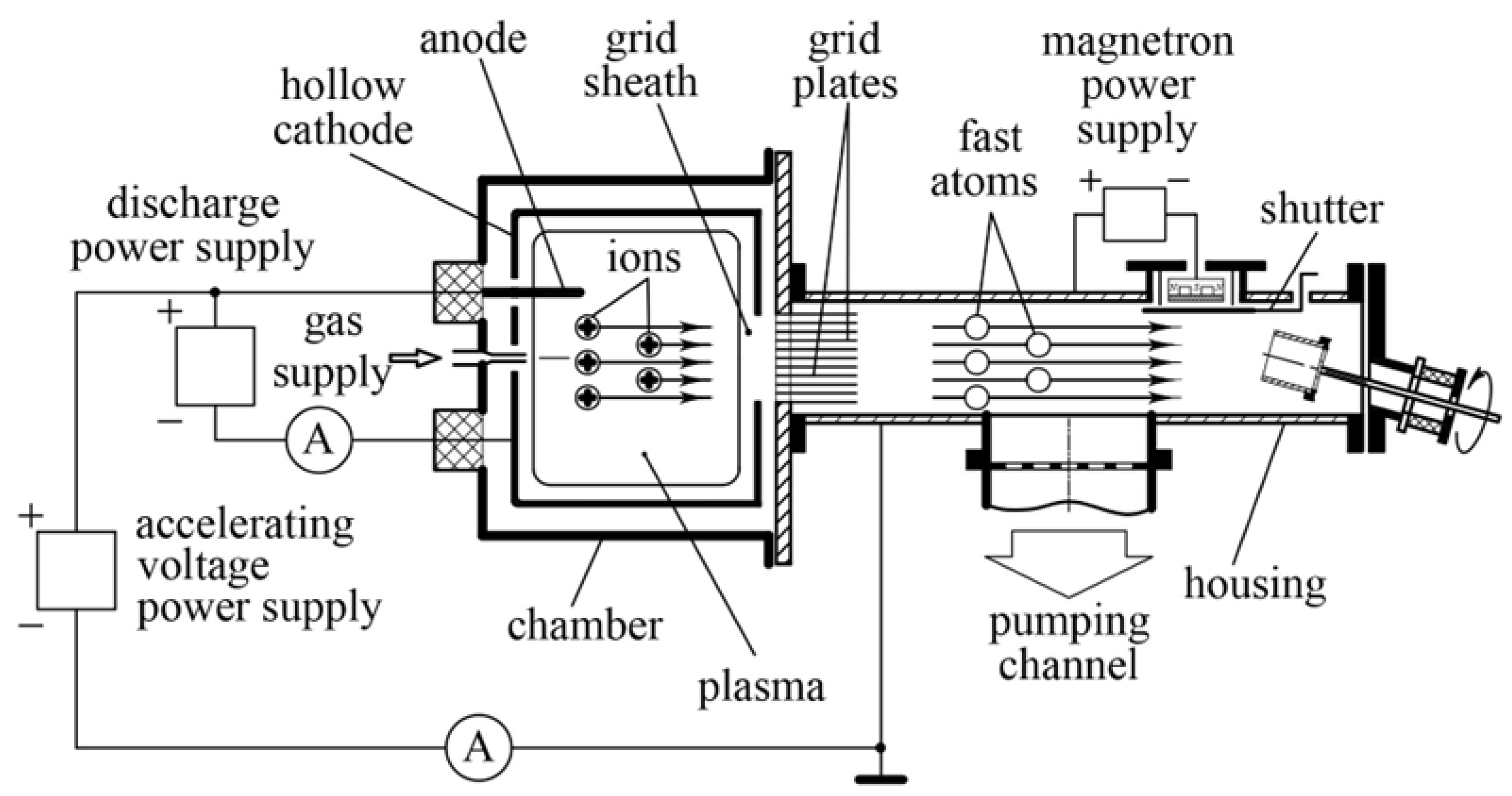 Plasma 08 00047 g001