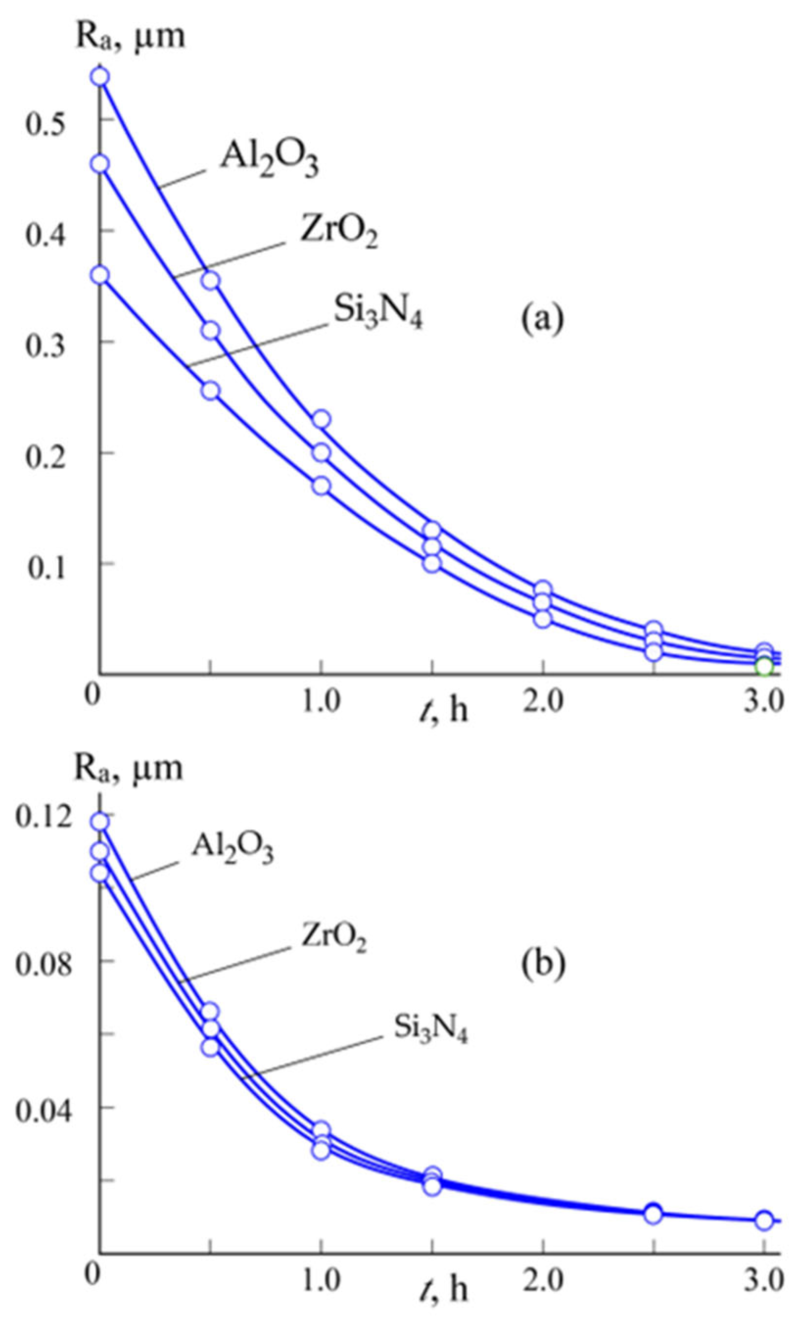 Plasma 08 00047 g005