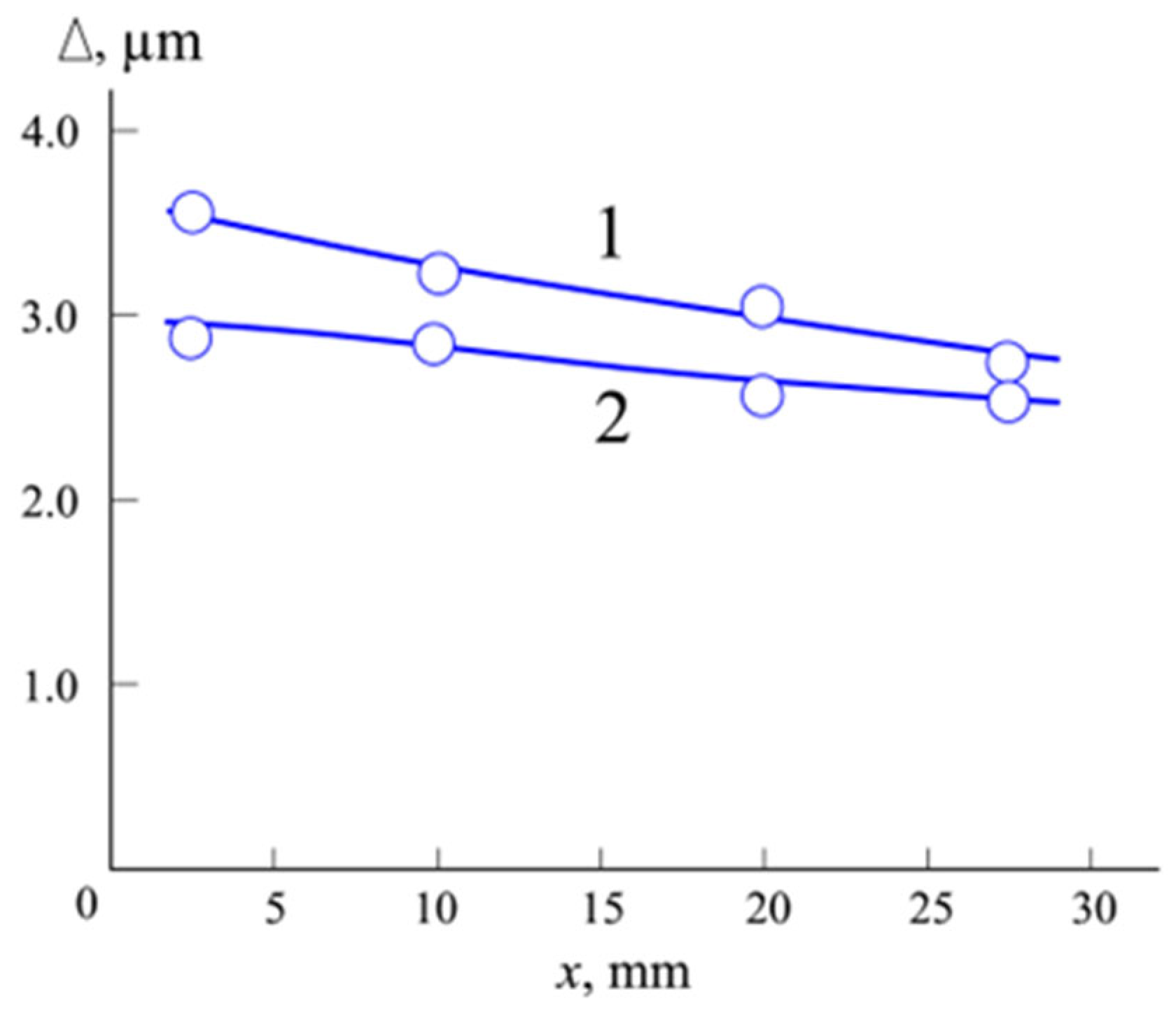 Plasma 08 00047 g006
