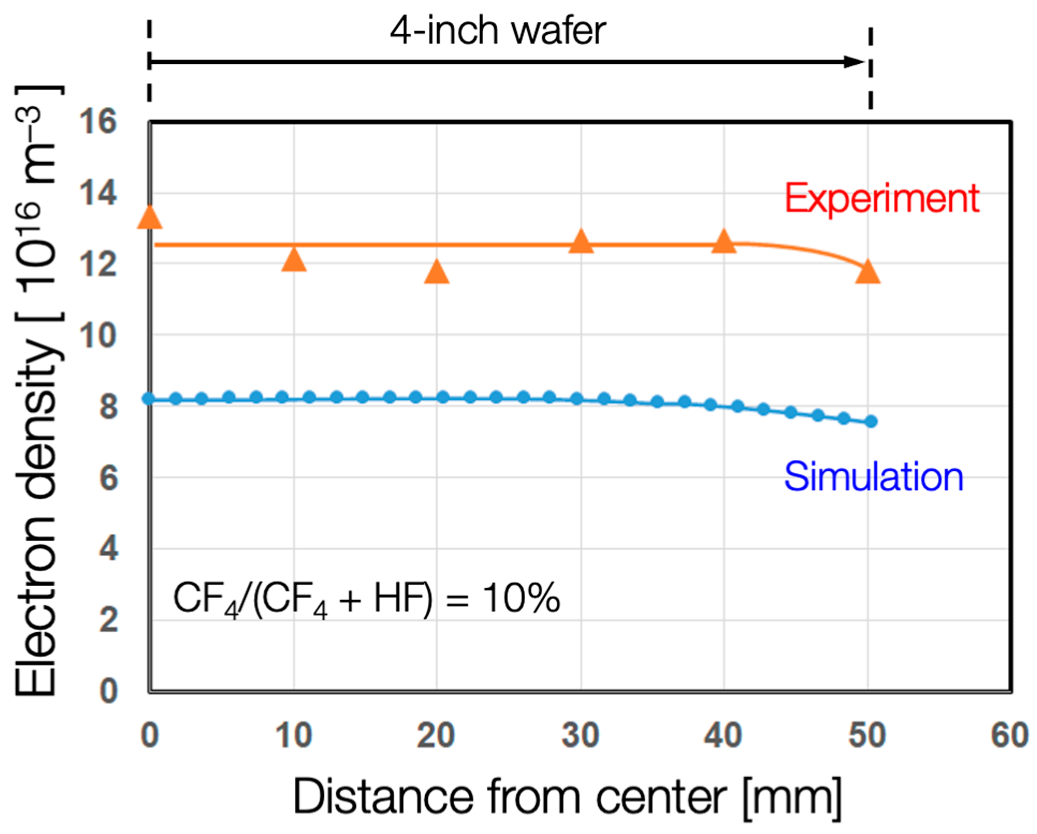 Plasma 08 00048 g003