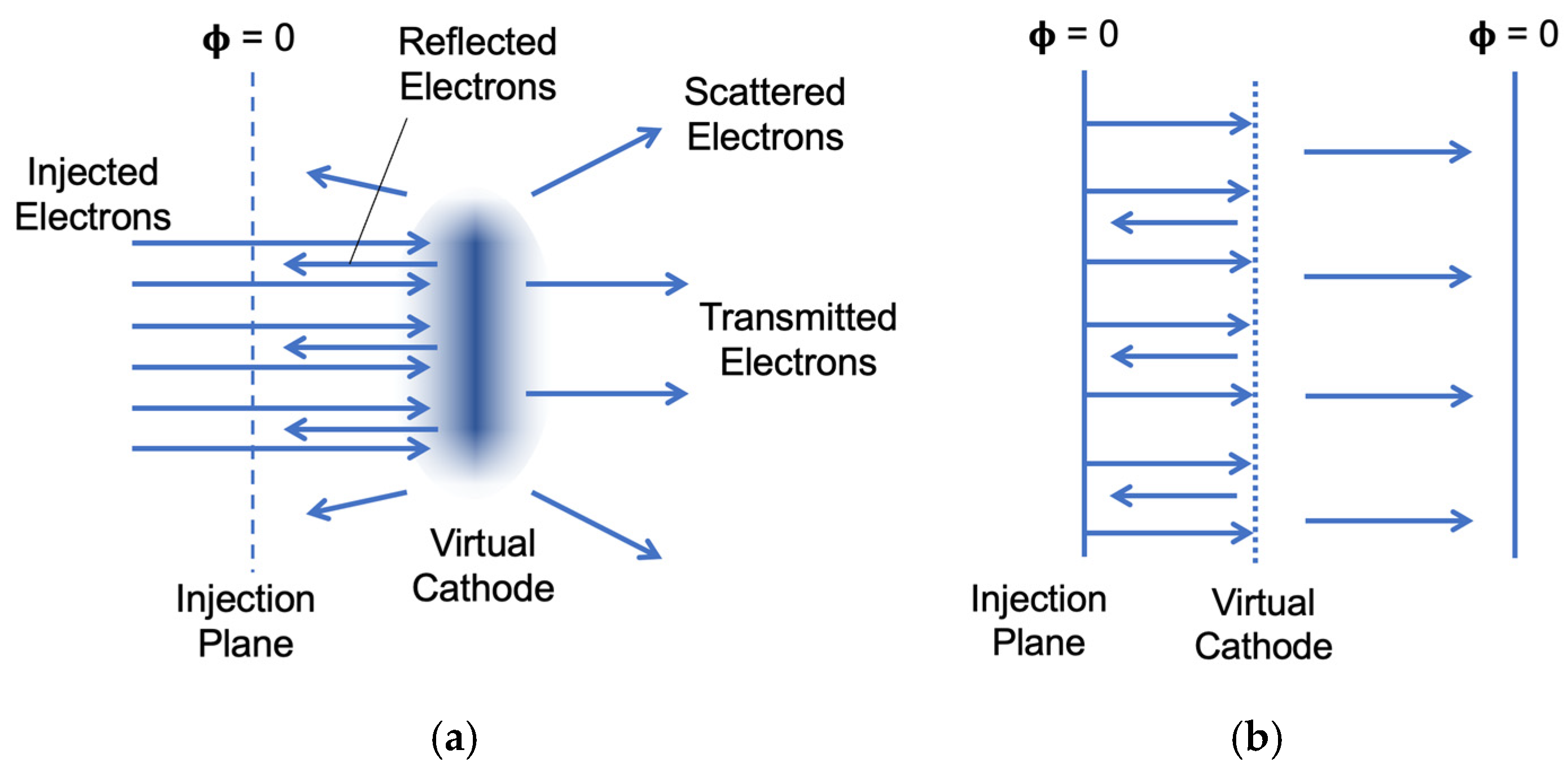 Plasma 08 00051 g001