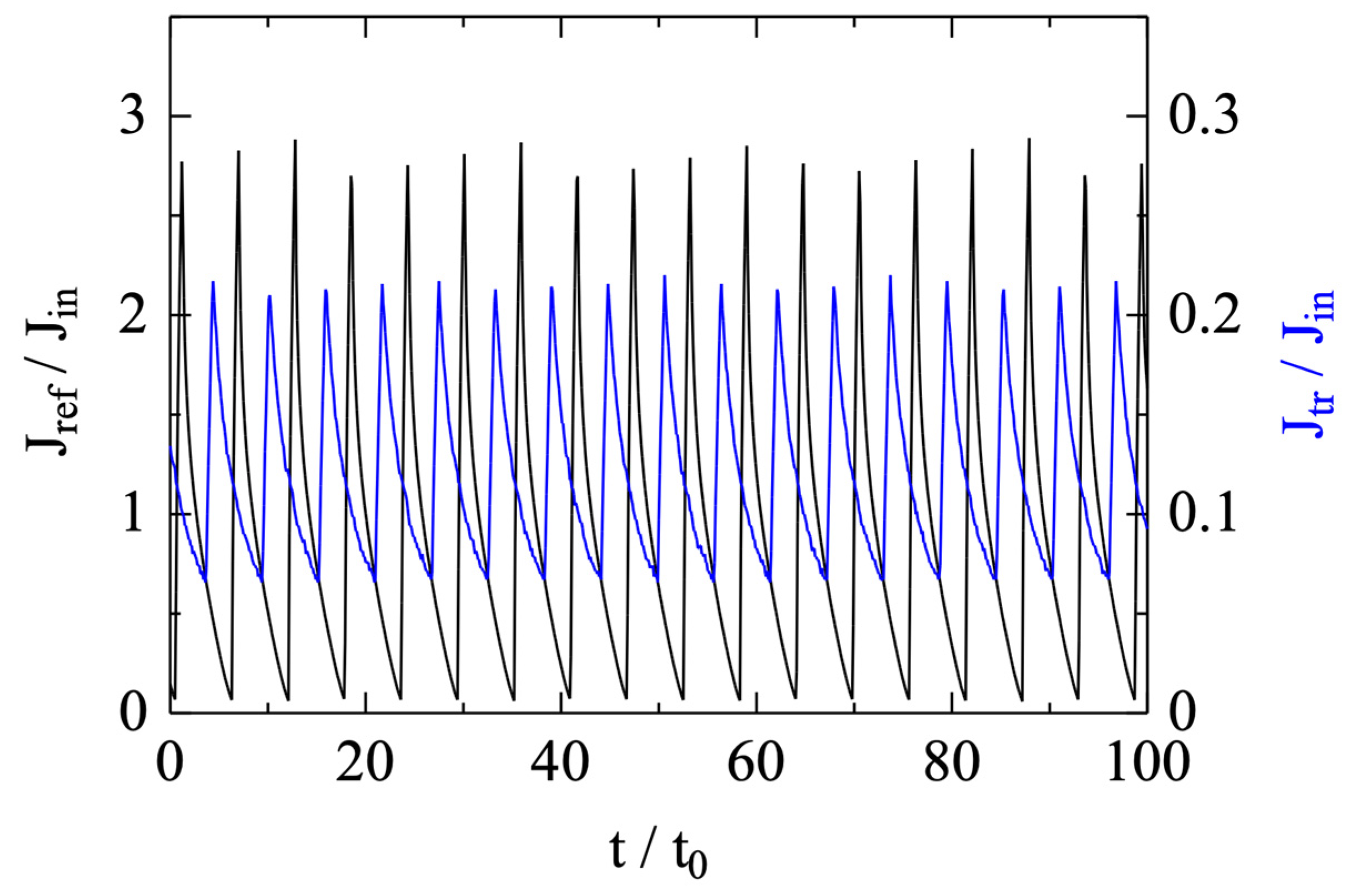 Plasma 08 00051 g003