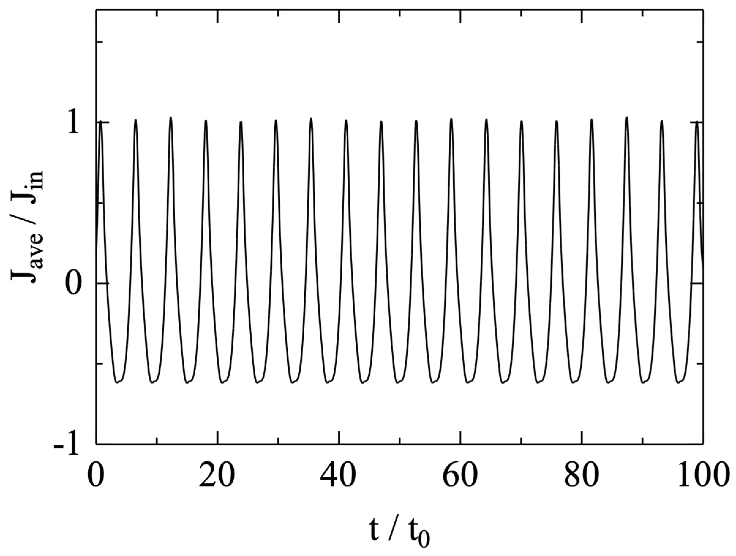 Plasma 08 00051 g004