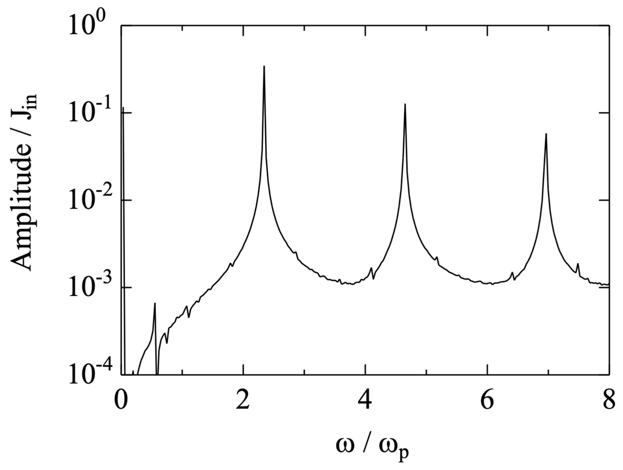 Plasma 08 00051 g005