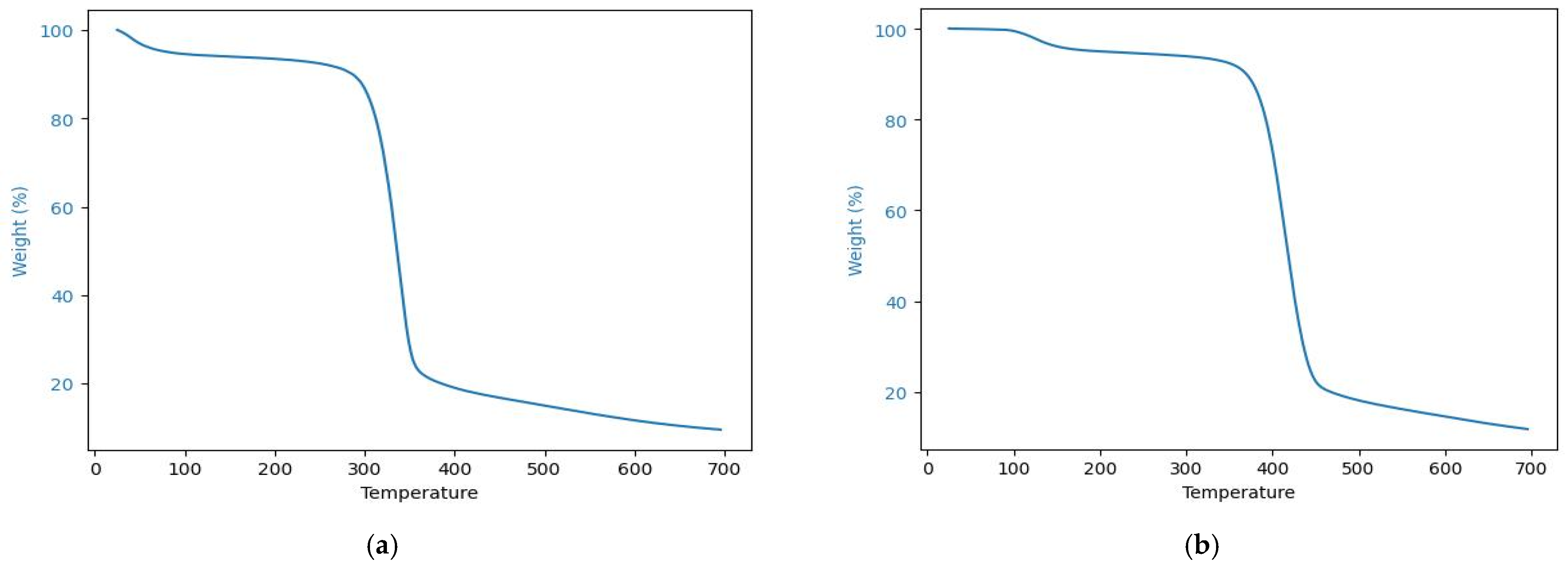 Plasma 09 00003 g004 Plasma 09 00003 g004