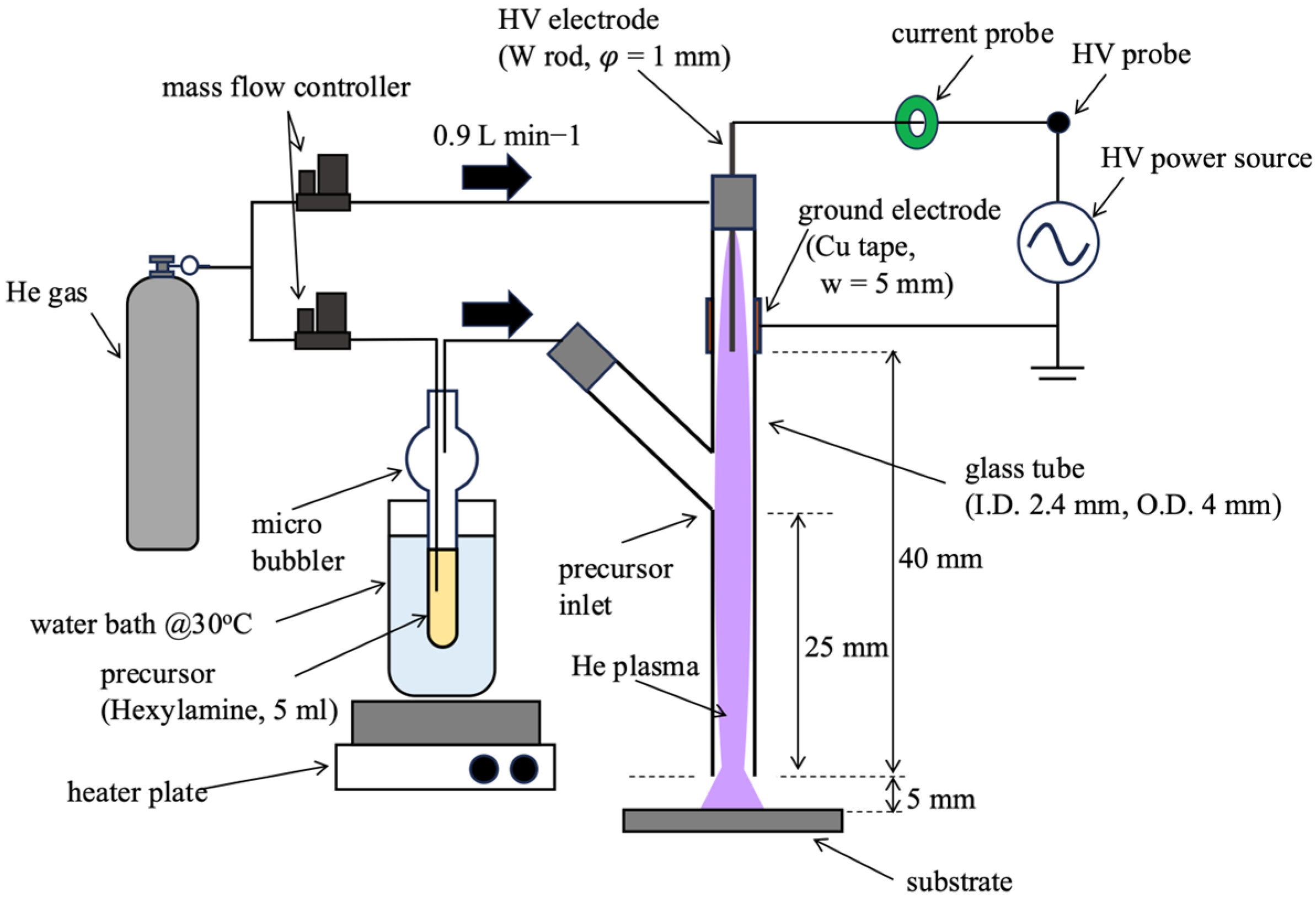 Plasma 09 00008 g001