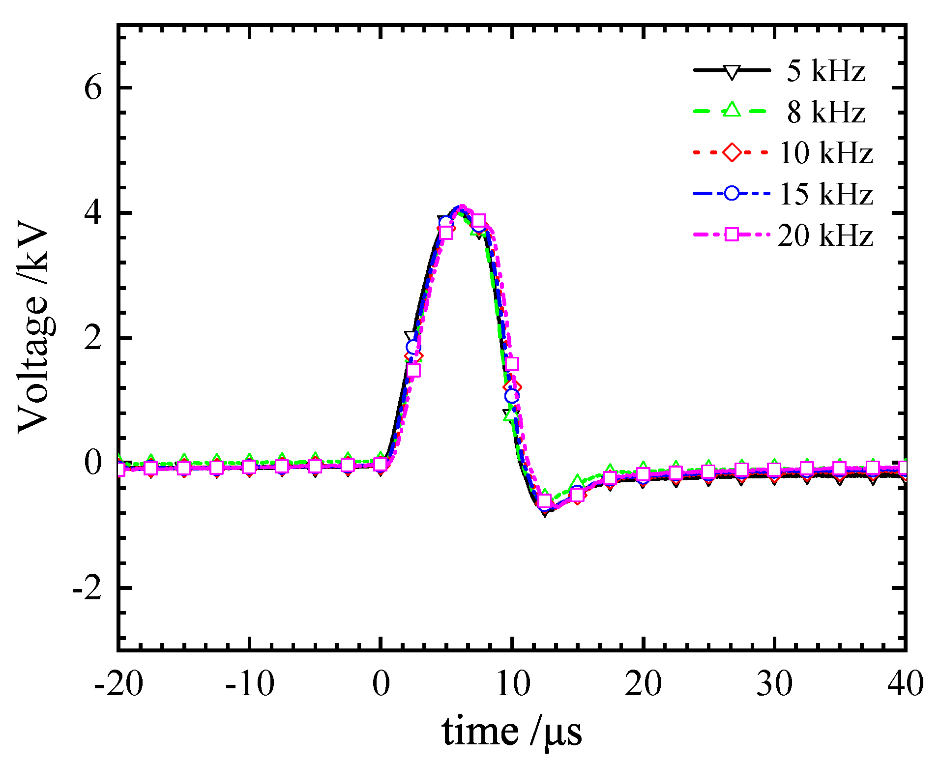Plasma 09 00019 g005 Plasma 09 00019 g005