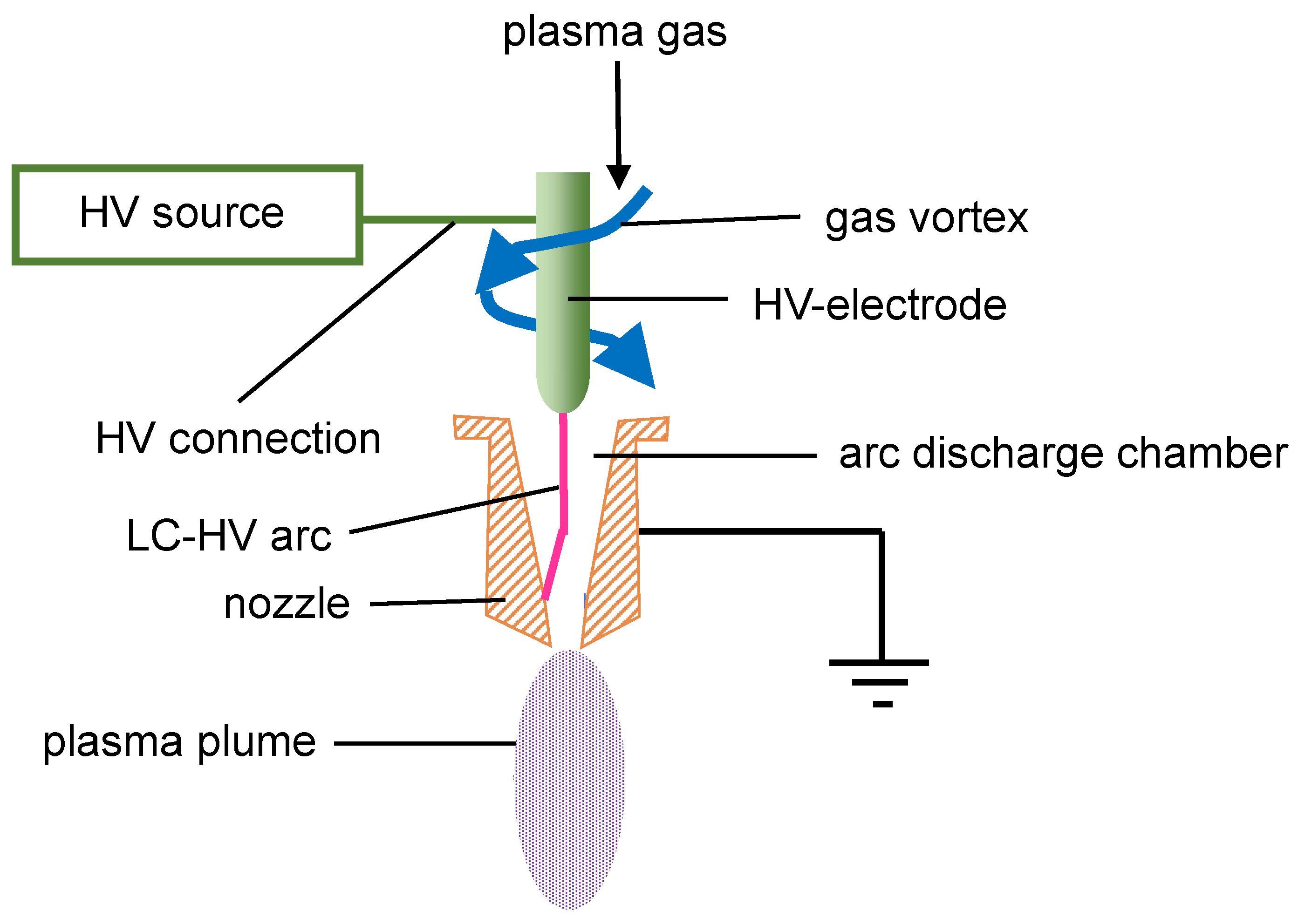 Plasma 09 00024 g001 Plasma 09 00024 g001