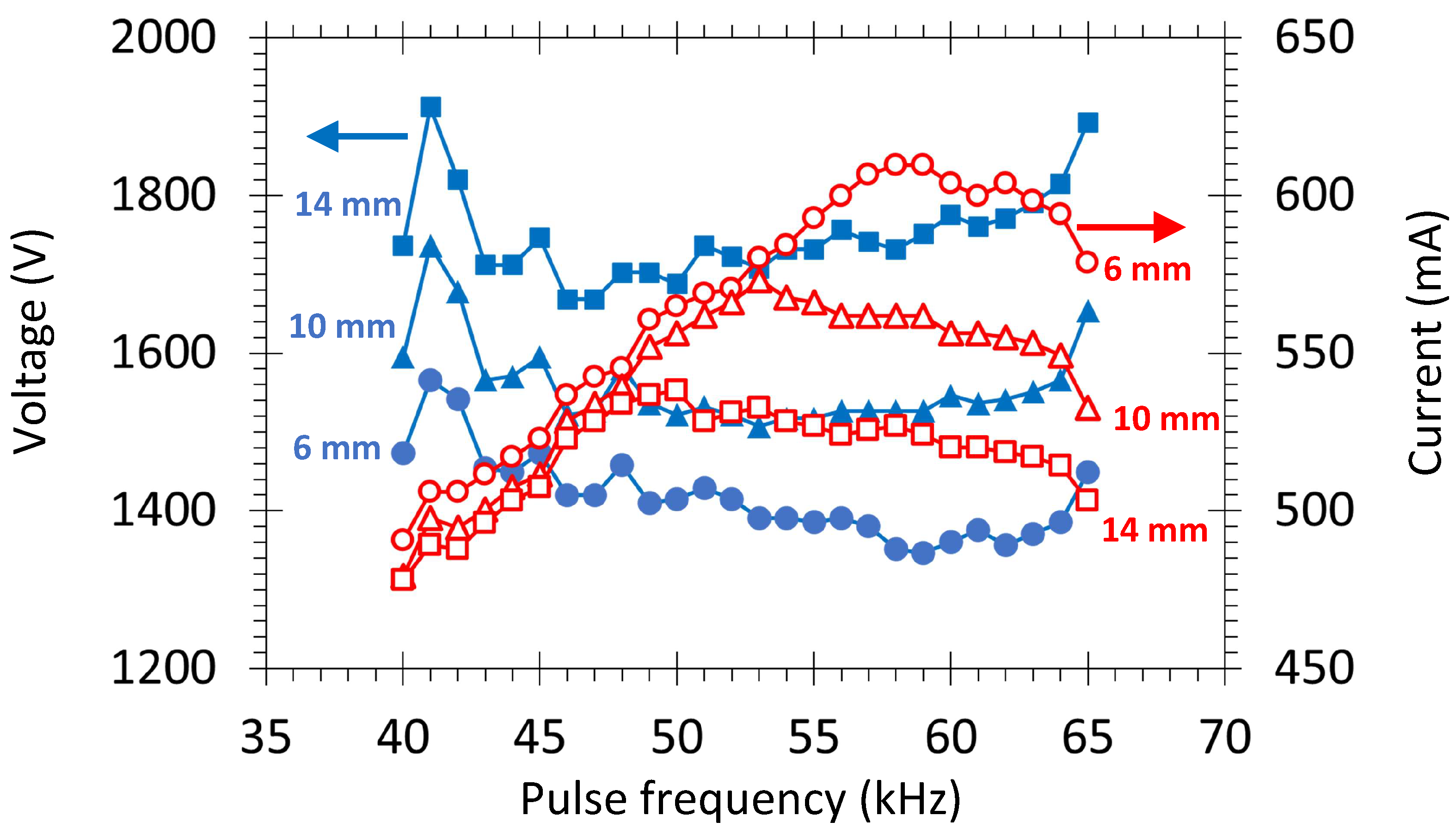 Plasma 09 00024 g014 Plasma 09 00024 g014