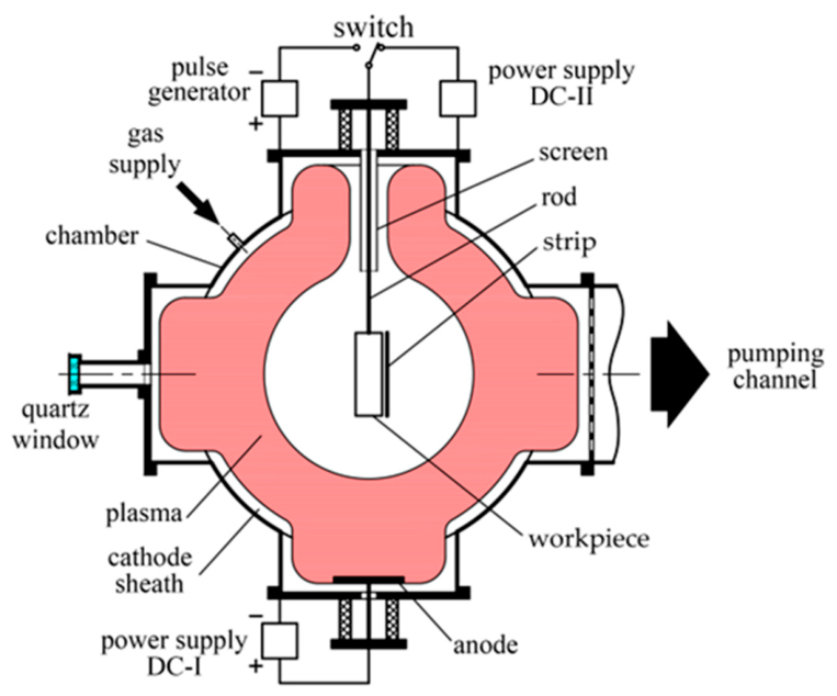 Plasma 09 00026 g002