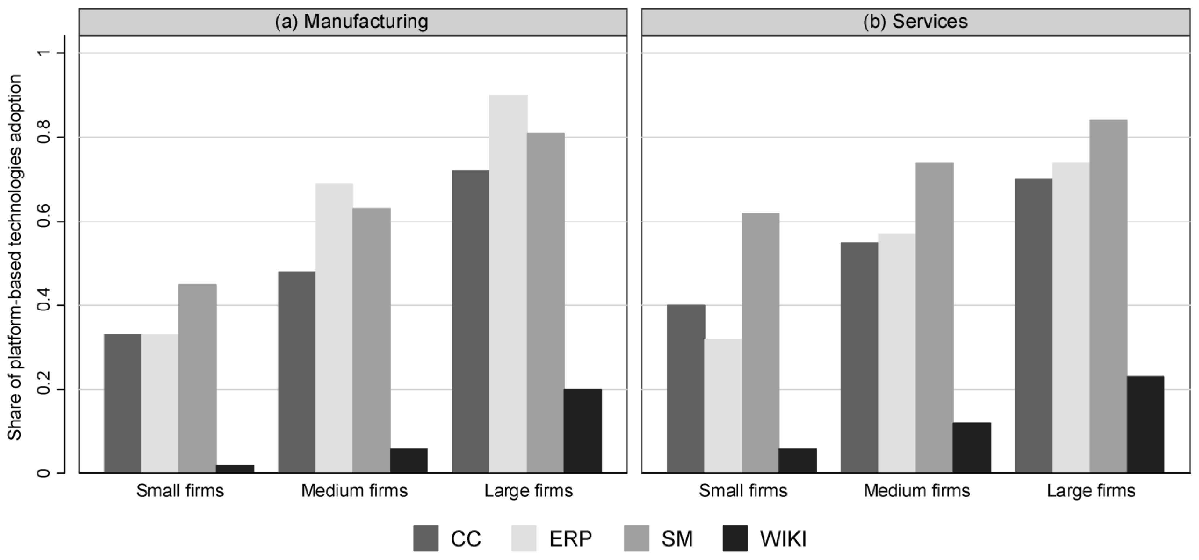 Platforms 02 00001 g001